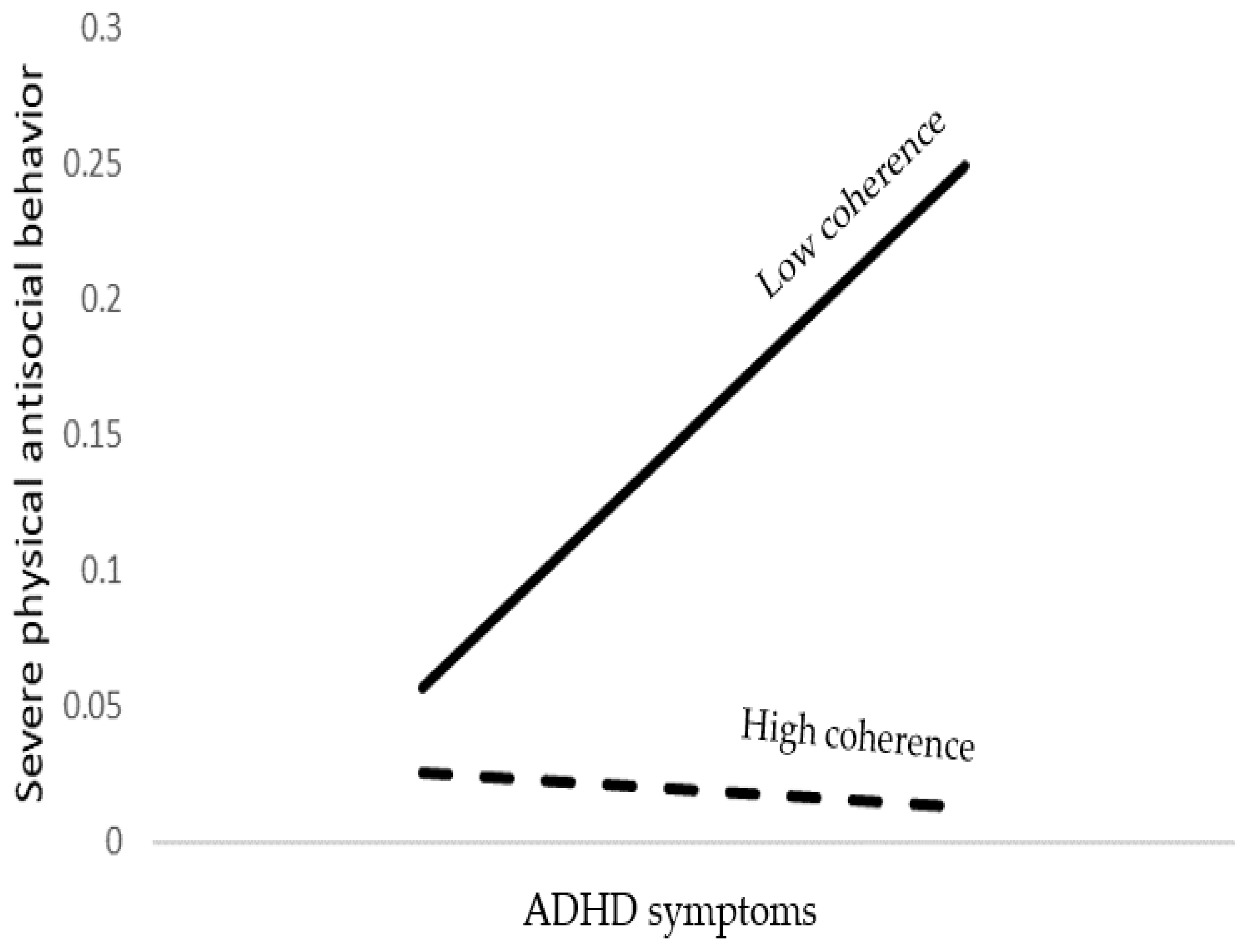 Brainsci 12 01336 g001