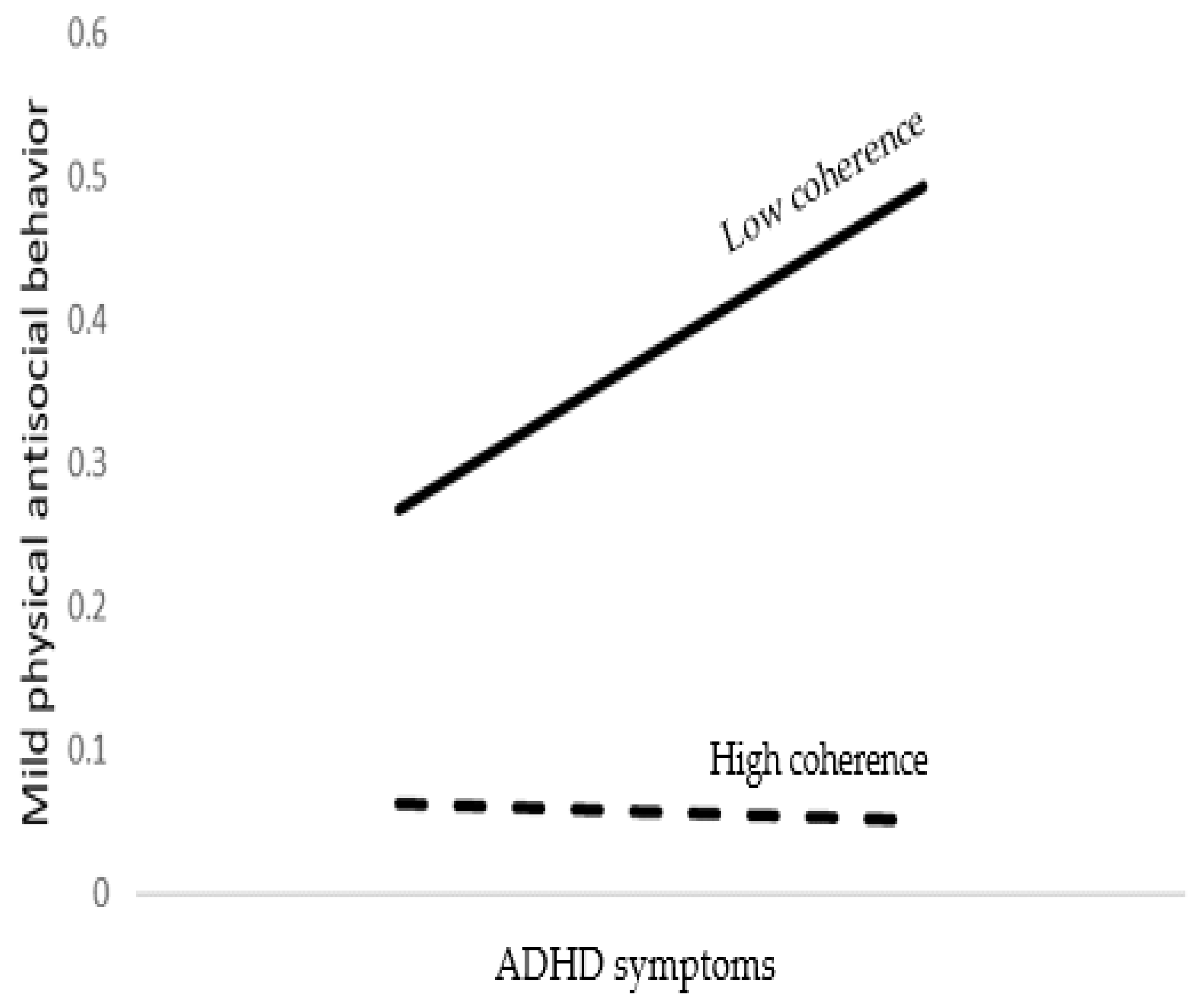 Brainsci 12 01336 g002