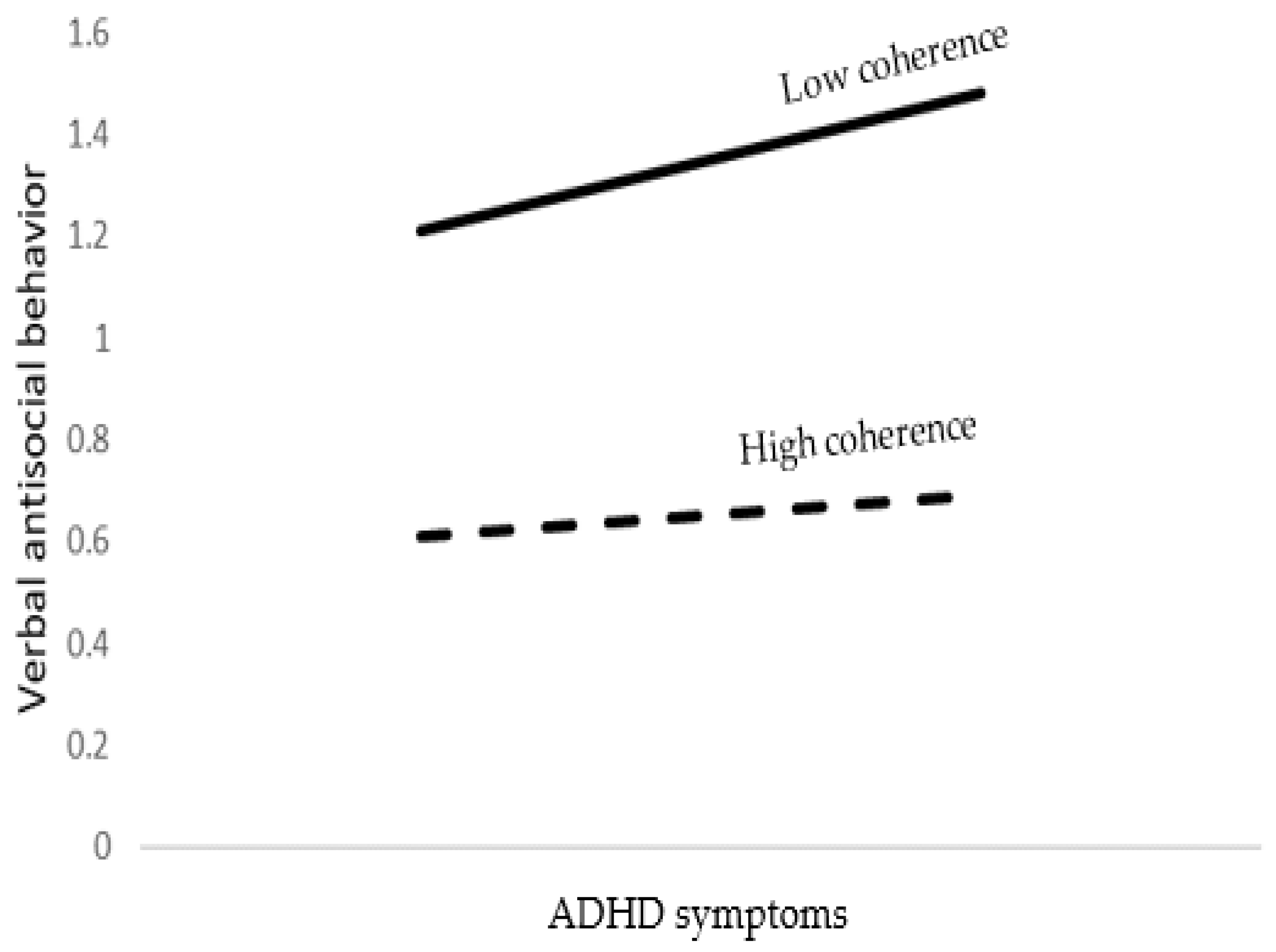 Brainsci 12 01336 g003