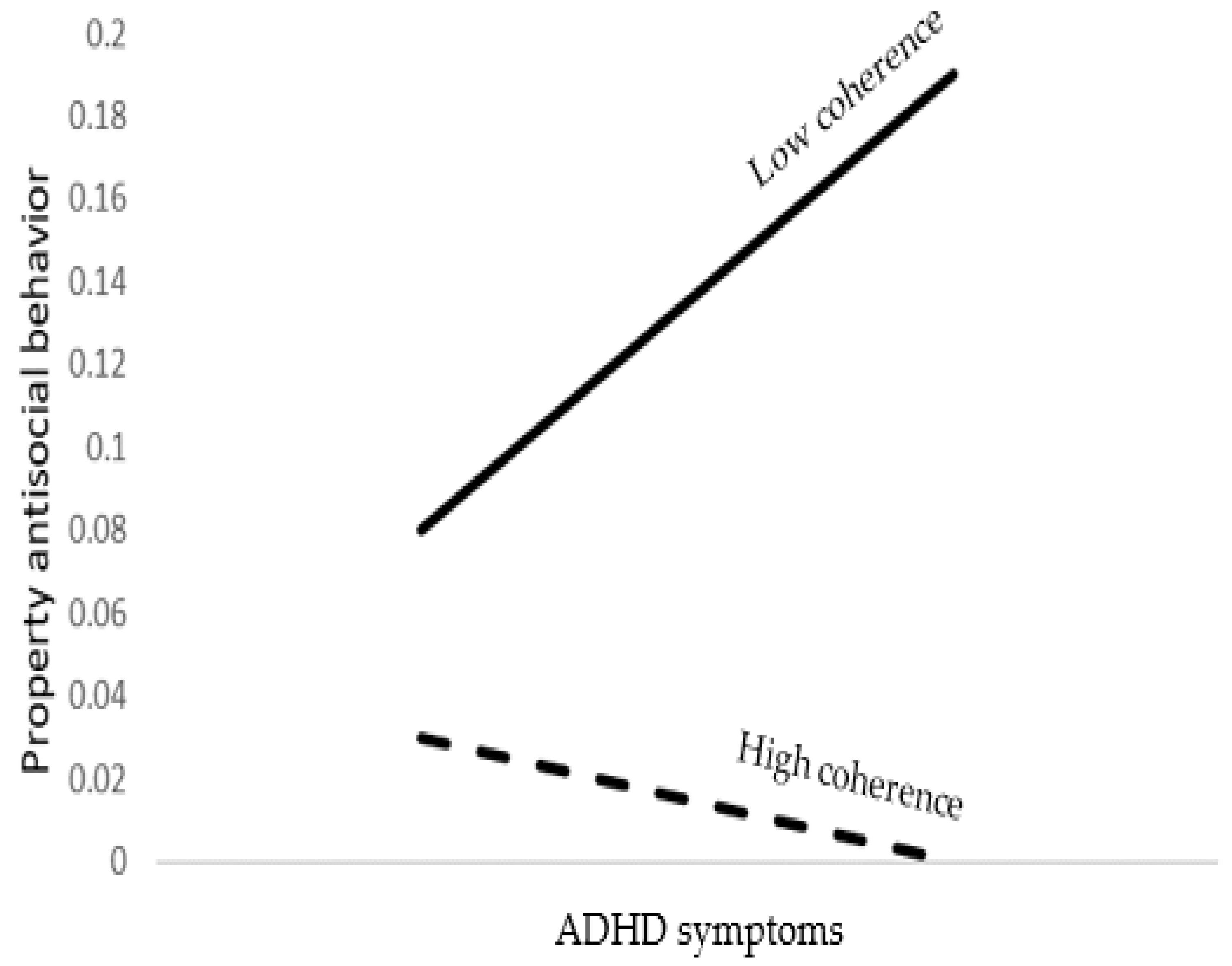 Brainsci 12 01336 g004