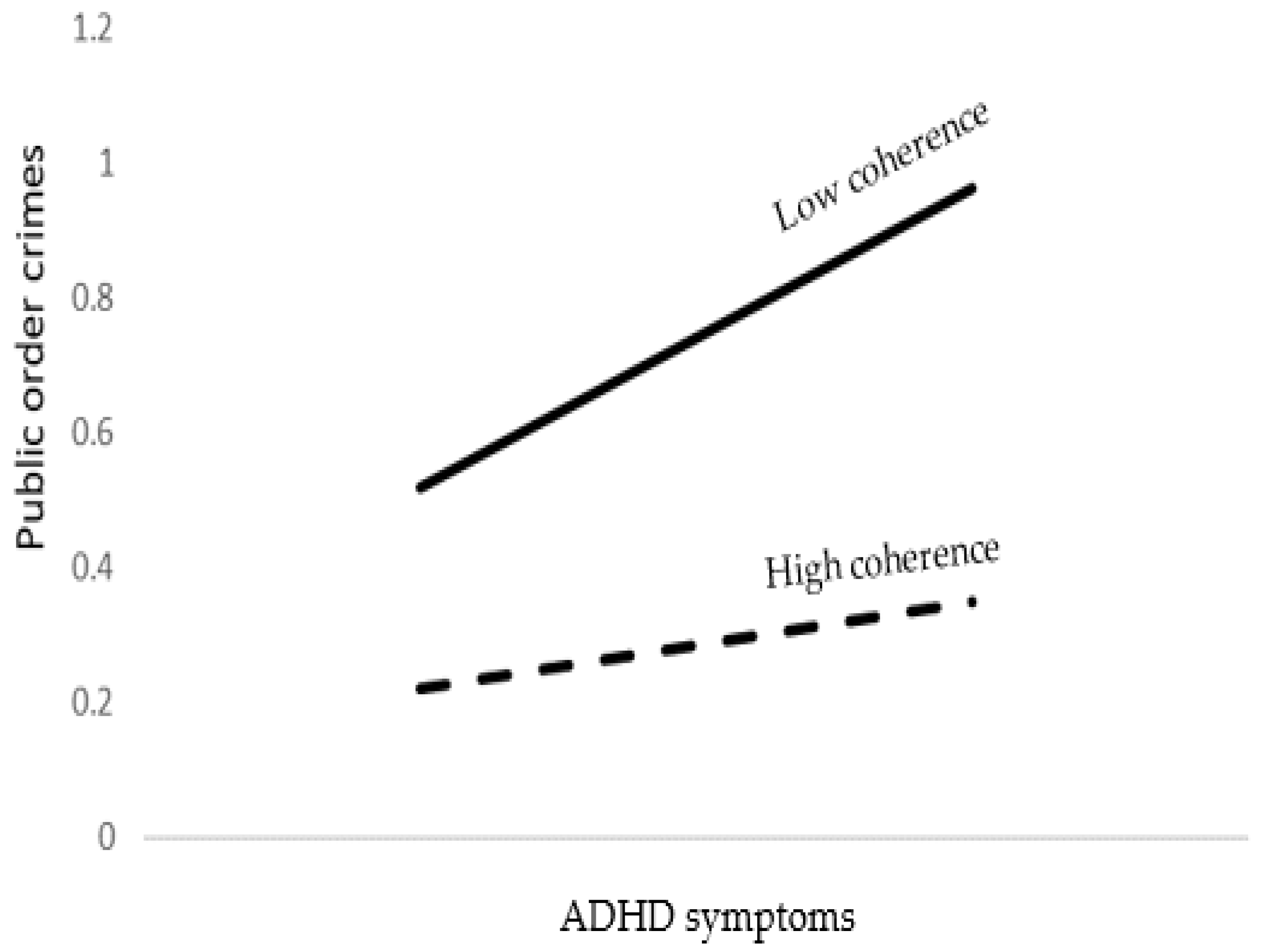 Brainsci 12 01336 g005