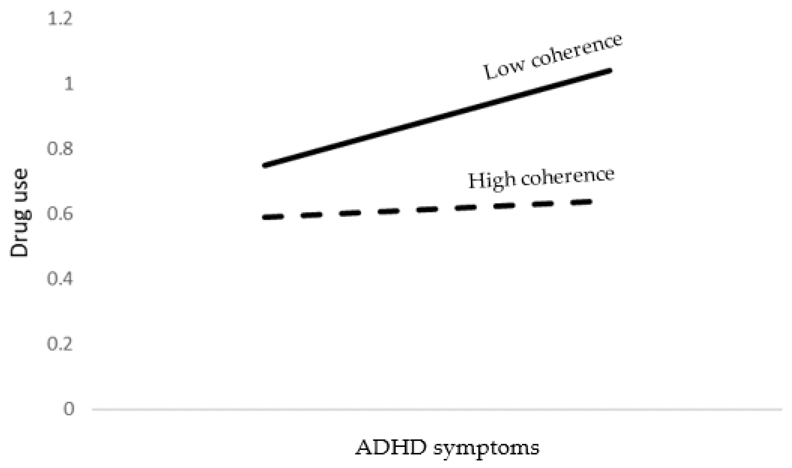 Brainsci 12 01336 g006