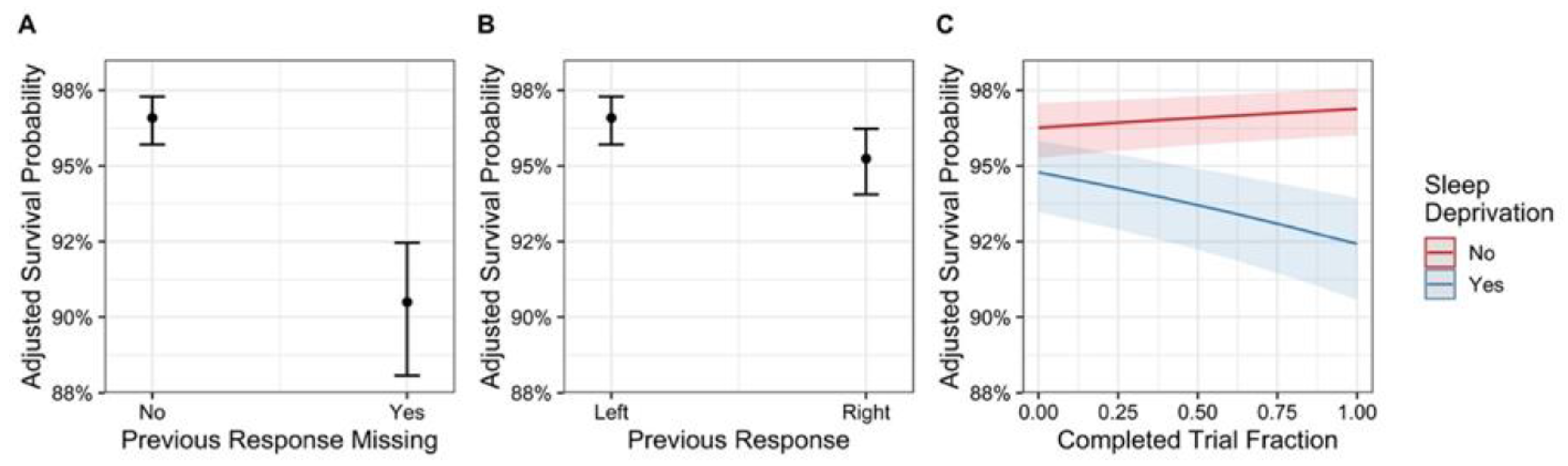Brainsci 12 01338 g003 Brainsci 12 01338 g003