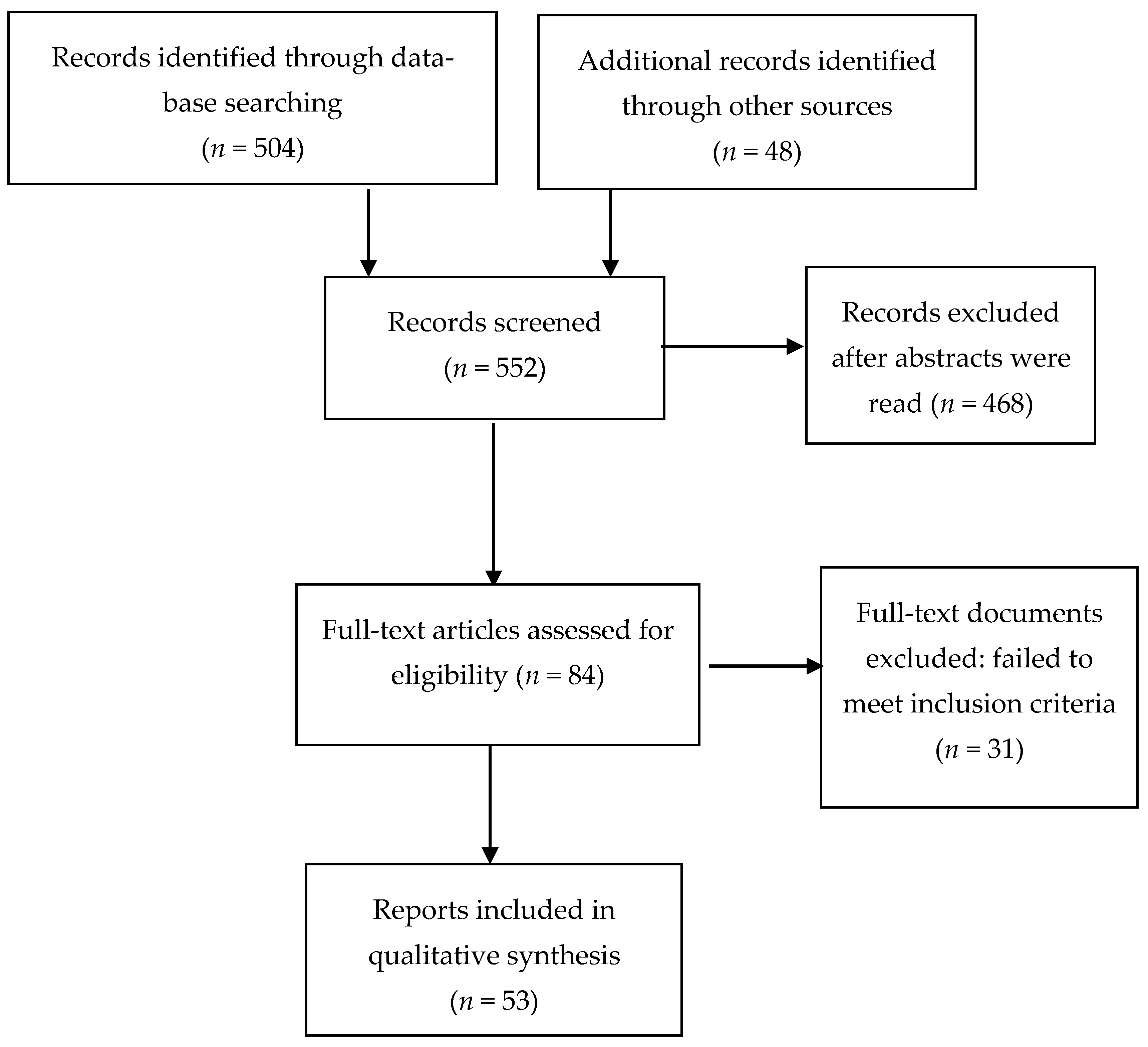Brainsci 12 01342 g001 Brainsci 12 01342 g001