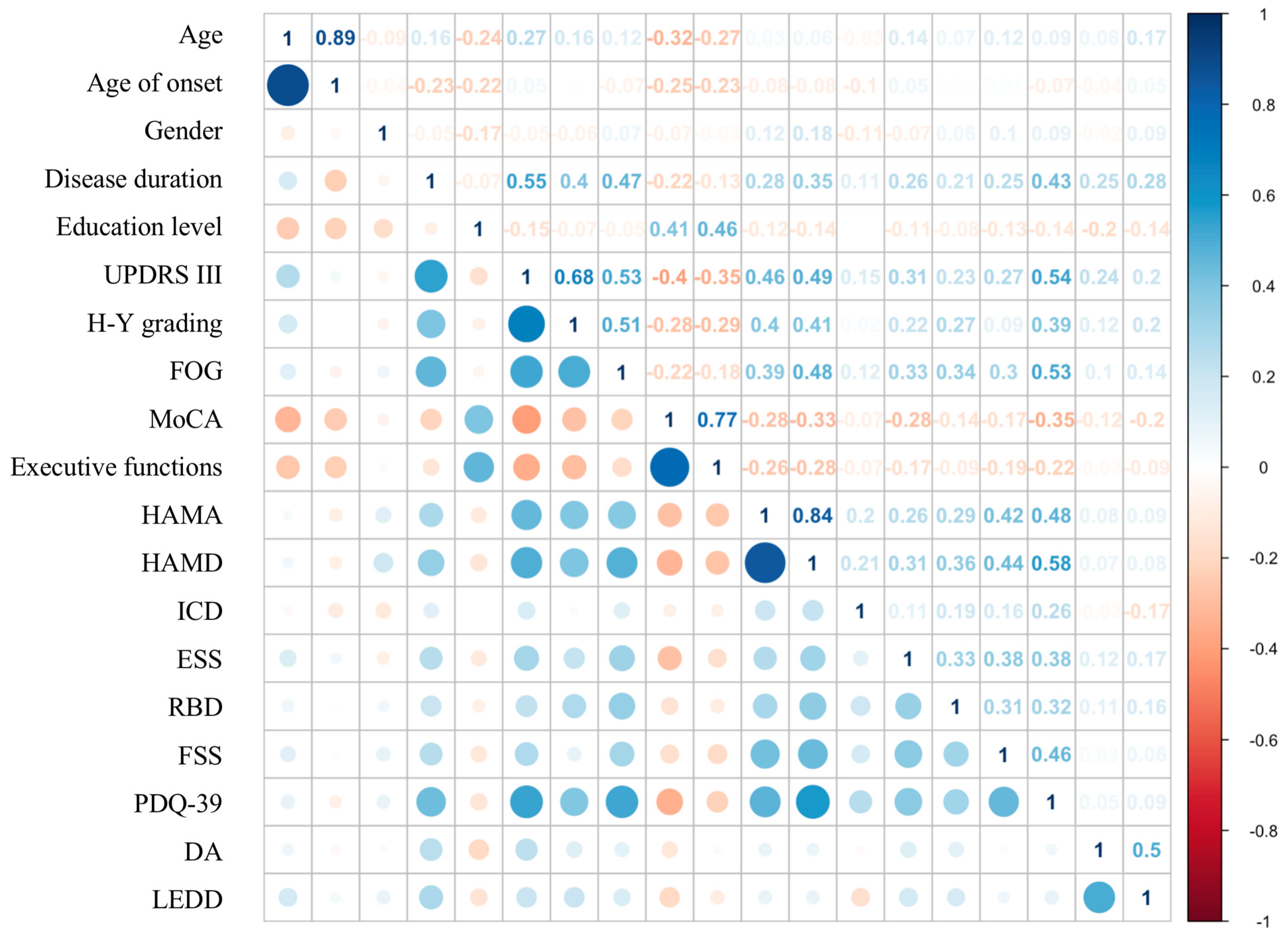 Brainsci 12 01343 g002