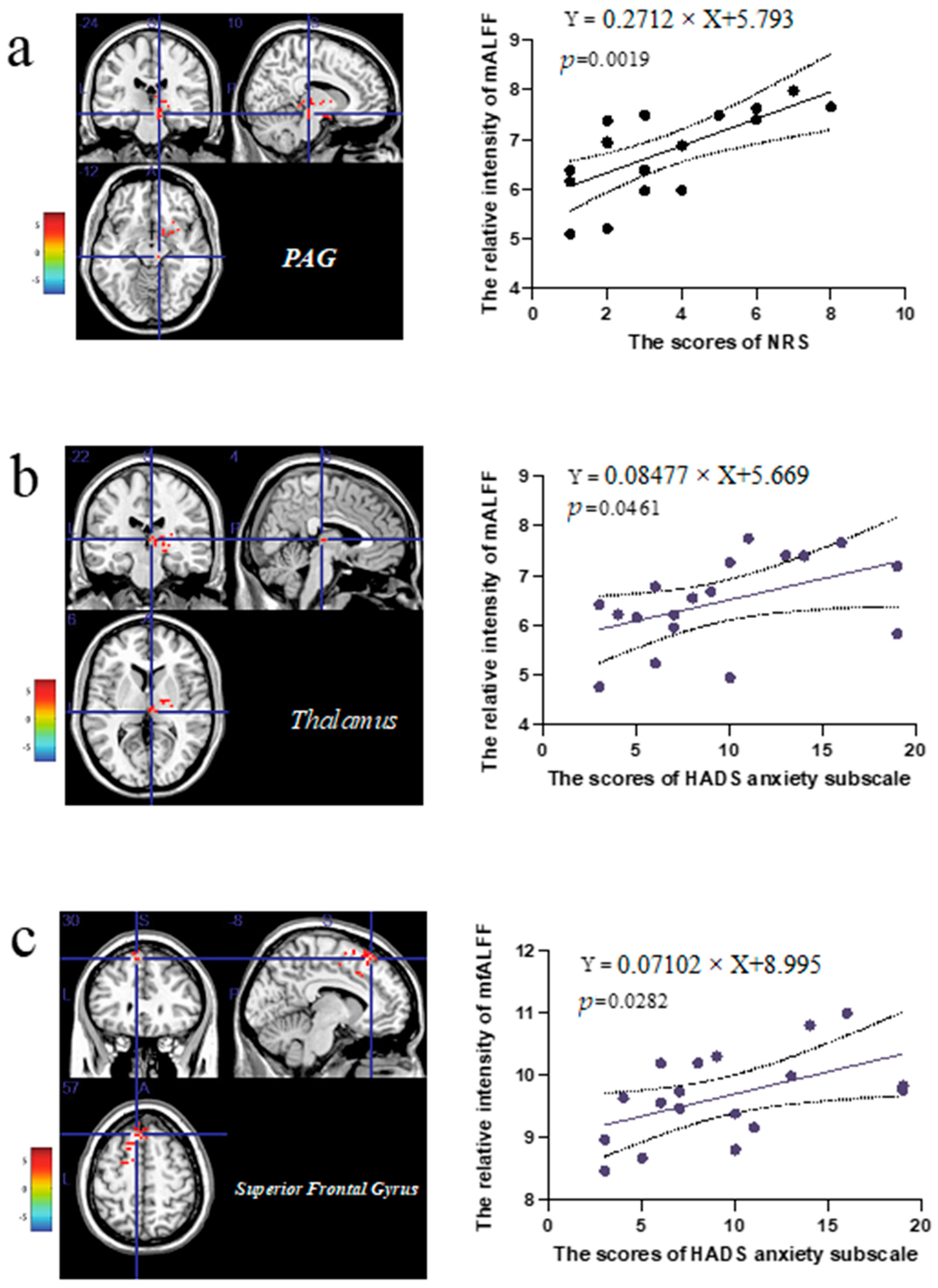 Brainsci 12 01344 g003 Brainsci 12 01344 g003