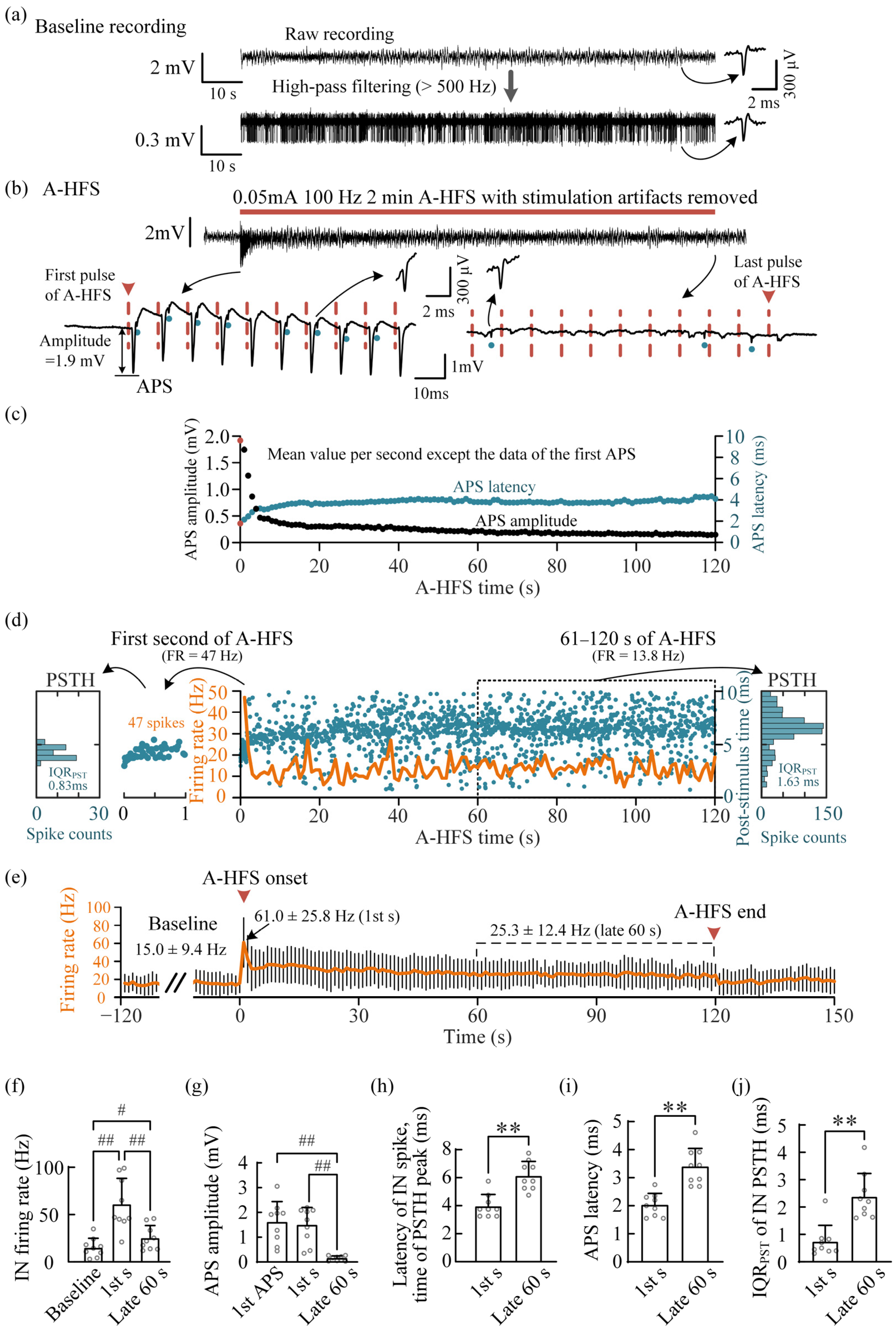 Brainsci 12 01350 g002