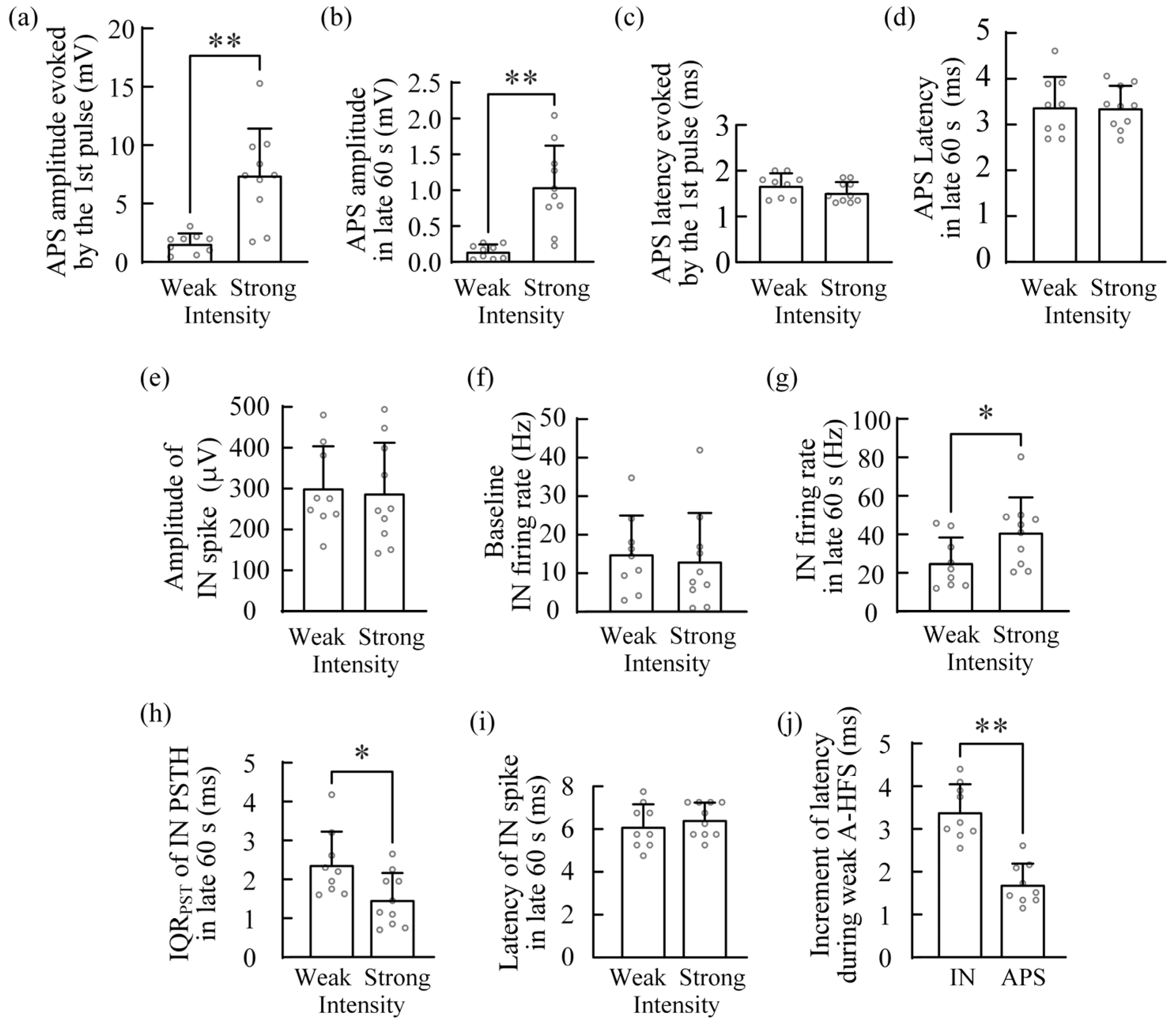 Brainsci 12 01350 g004
