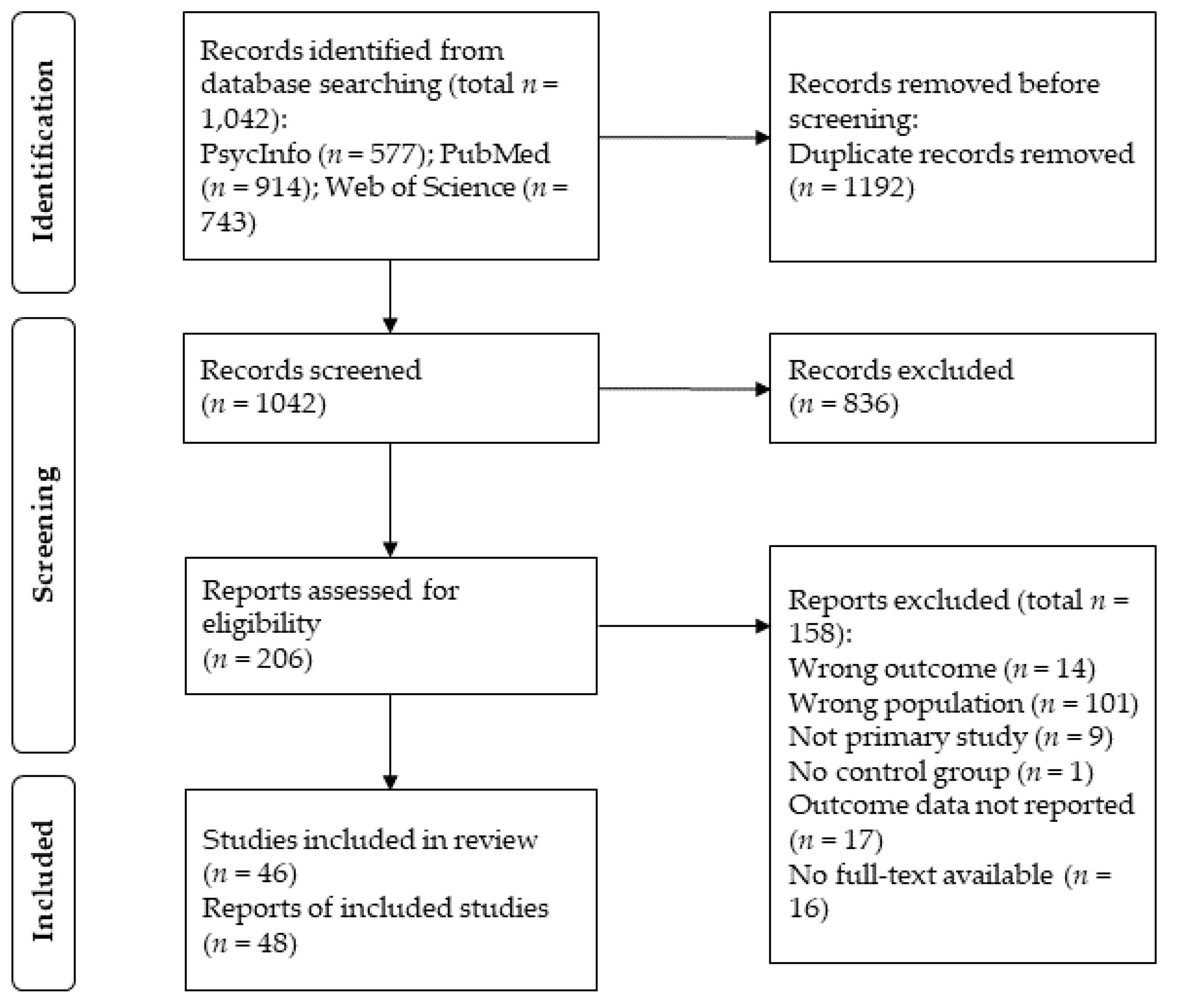Brainsci 12 01351 g001