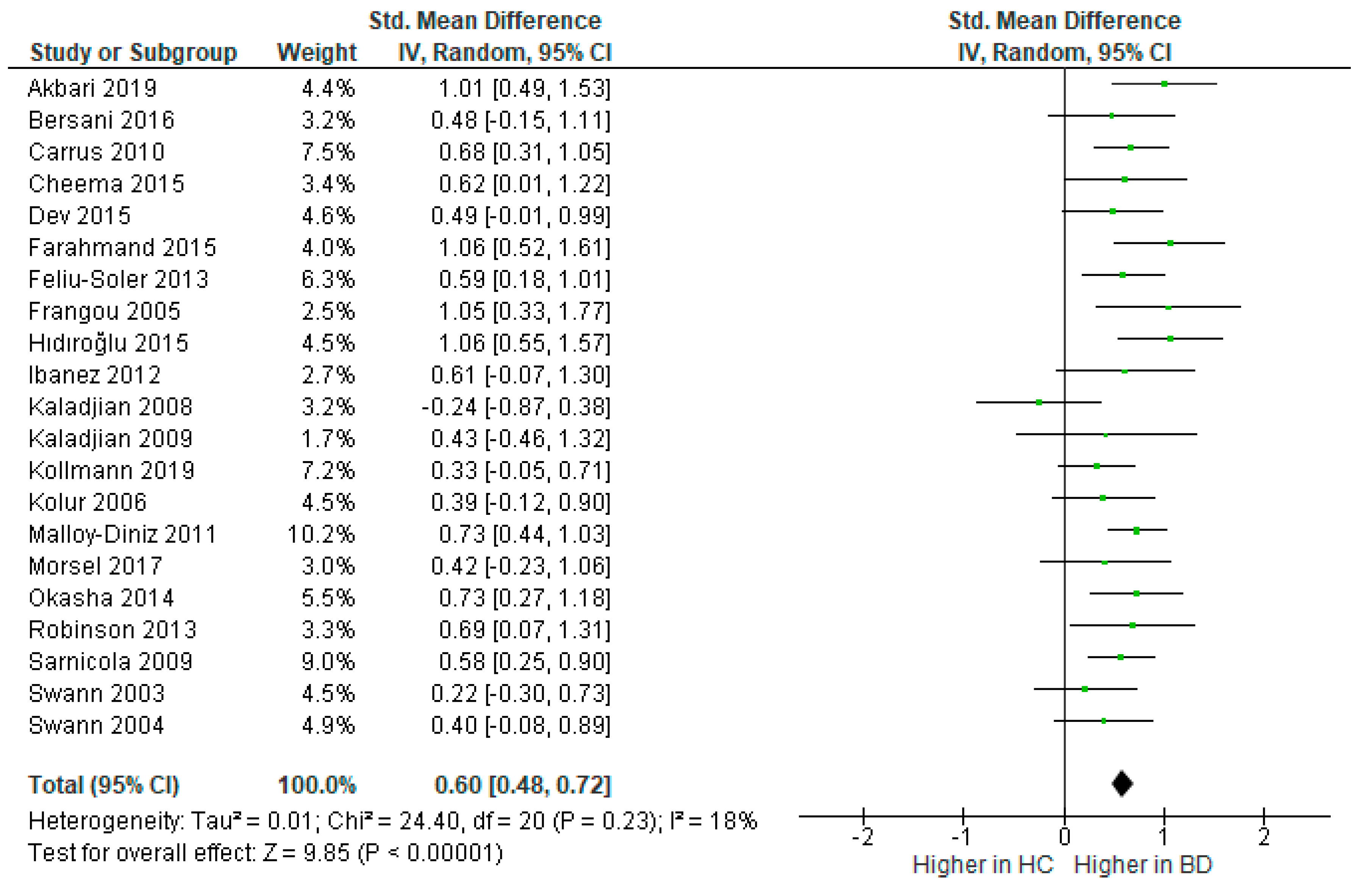 Brainsci 12 01351 g003
