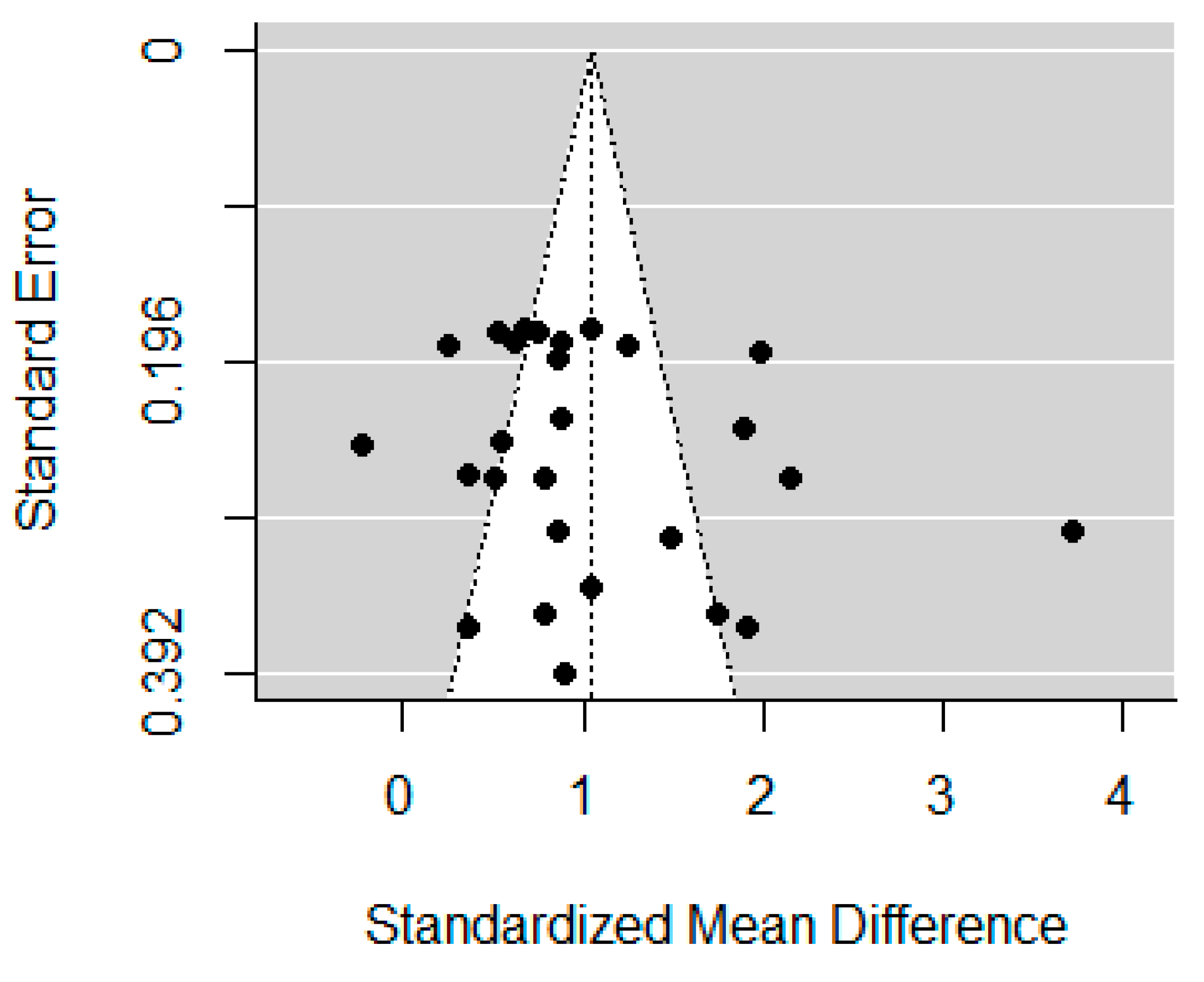 Brainsci 12 01351 g005