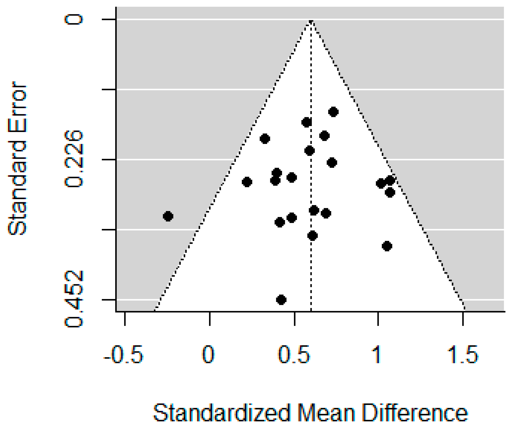 Brainsci 12 01351 g006
