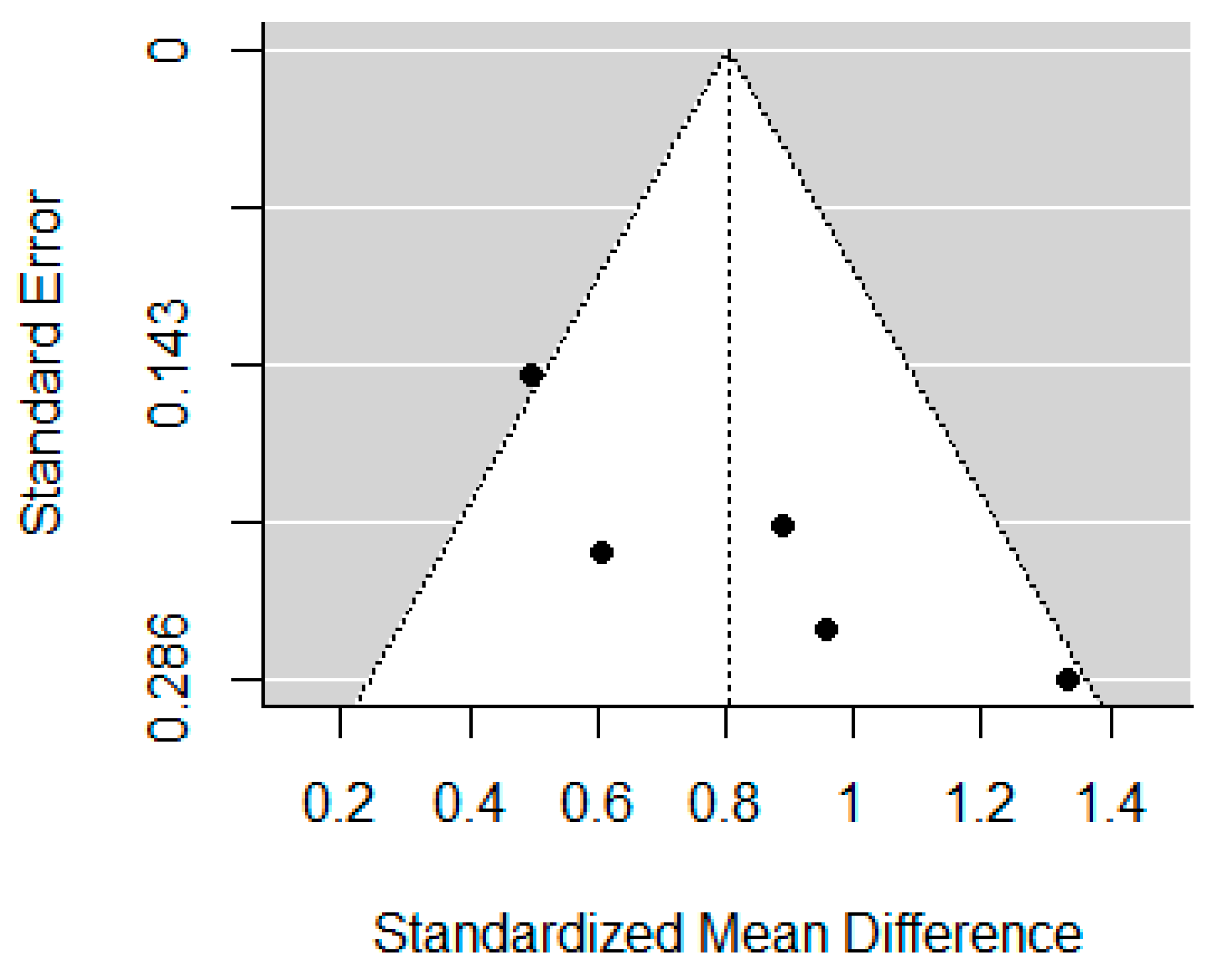 Brainsci 12 01351 g007