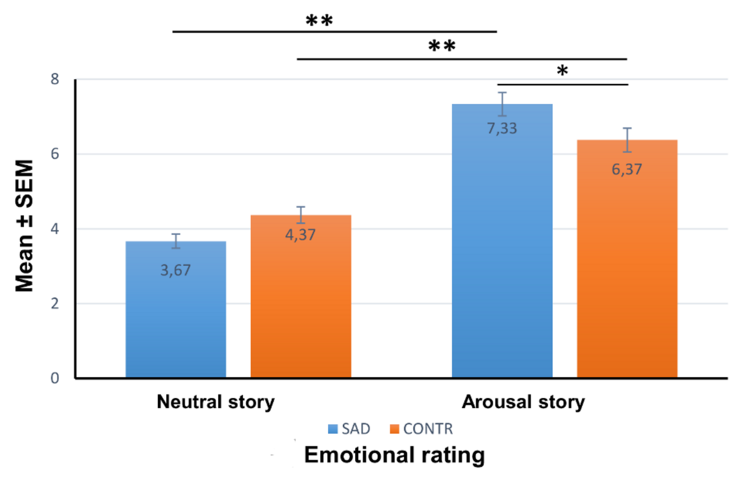 Brainsci 12 01352 g002