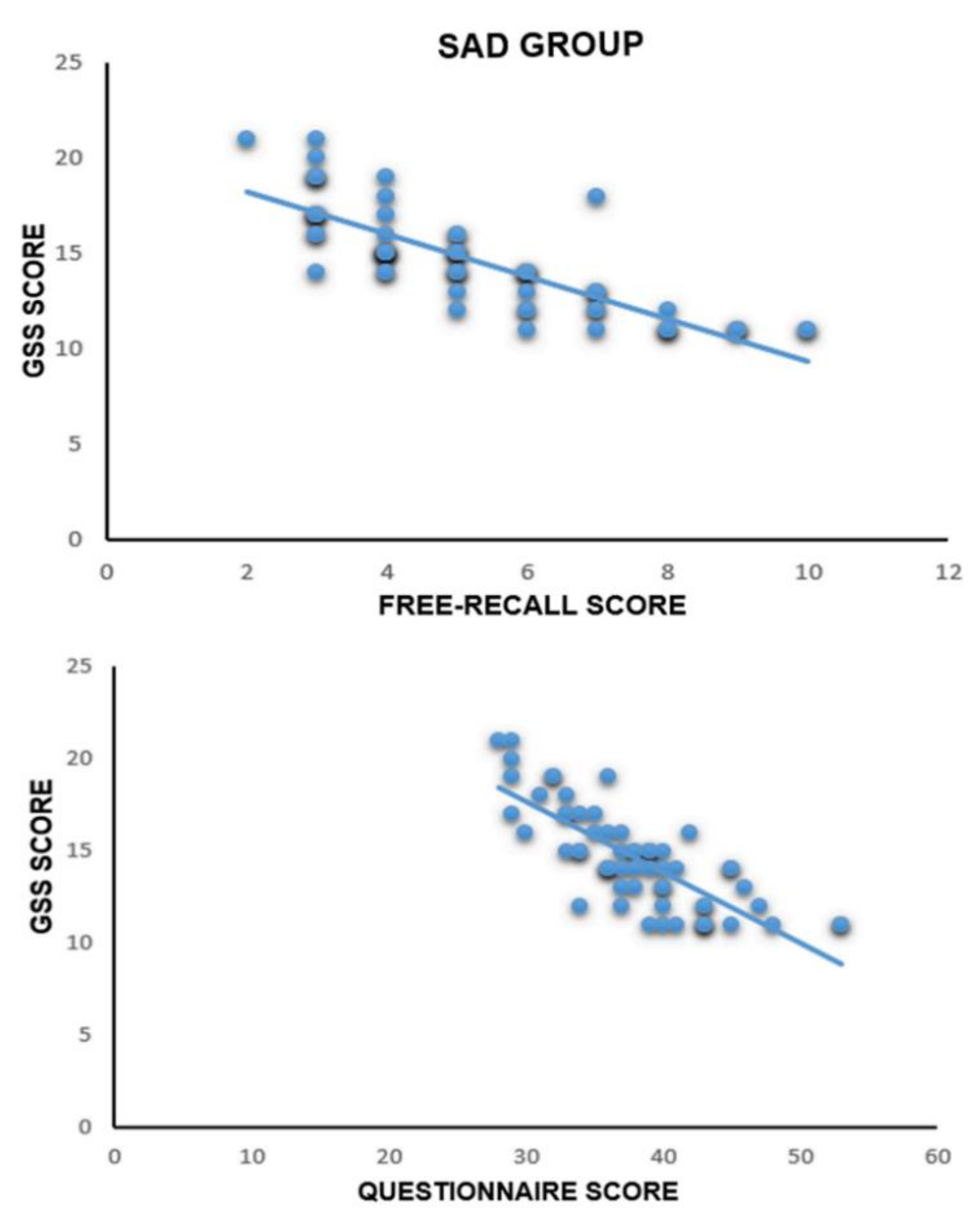 Brainsci 12 01352 g005