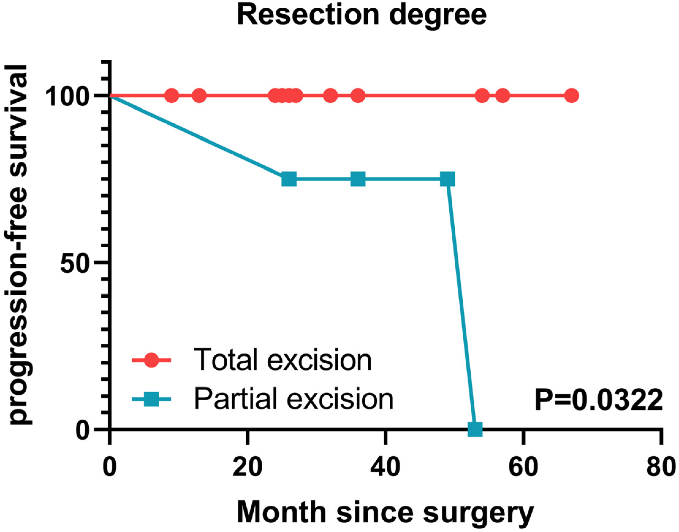 Brainsci 12 01353 g005
