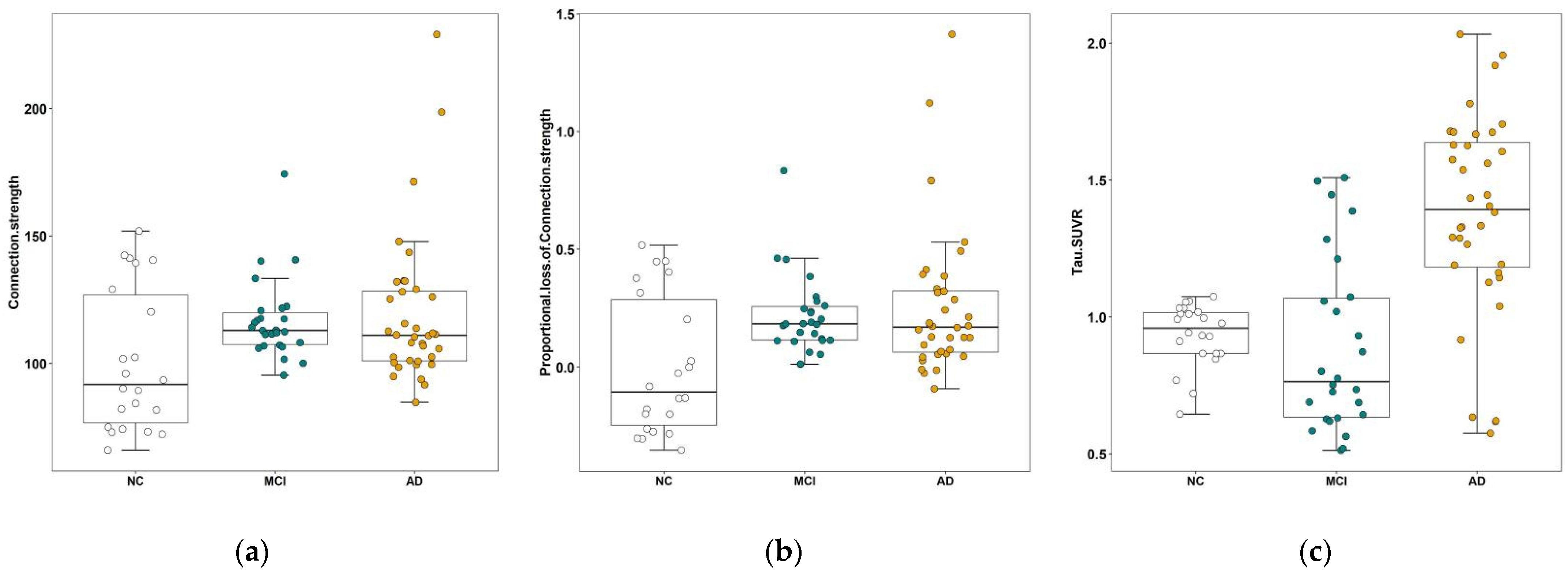 Brainsci 12 01355 g001 Brainsci 12 01355 g001