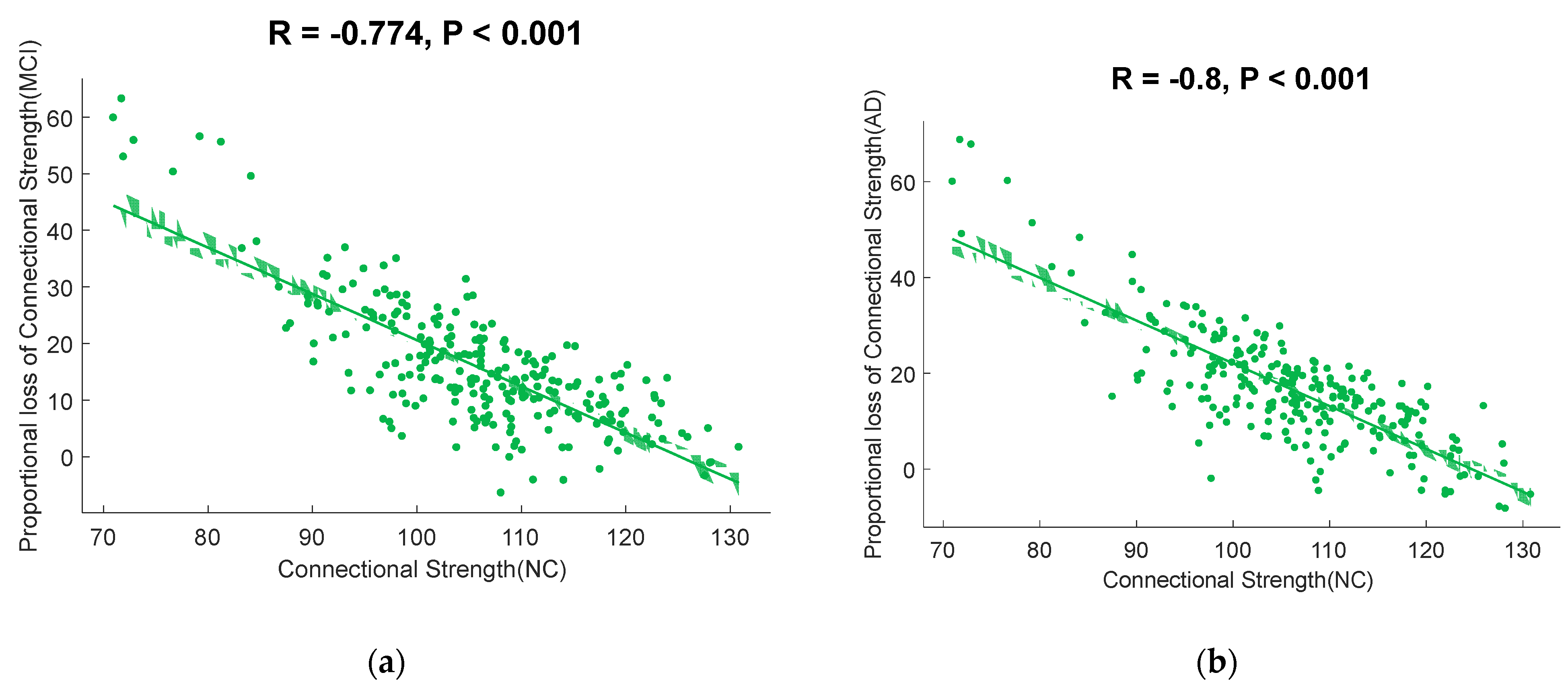 Brainsci 12 01355 g003 Brainsci 12 01355 g003