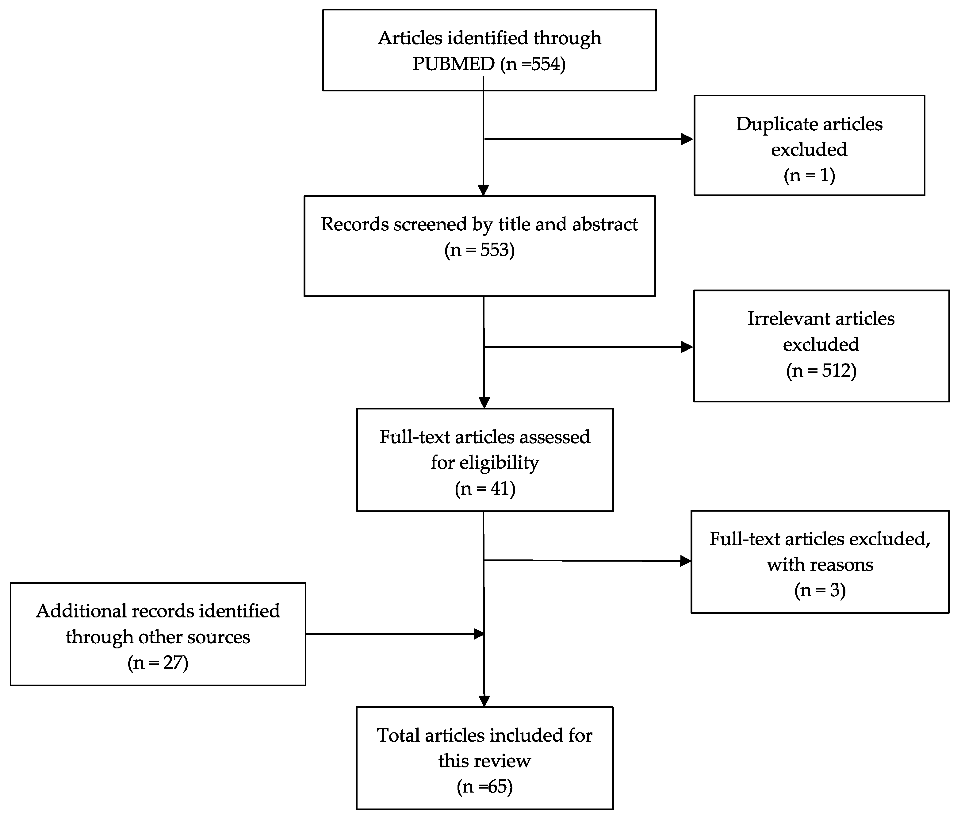 Brainsci 12 01357 g001 Brainsci 12 01357 g001