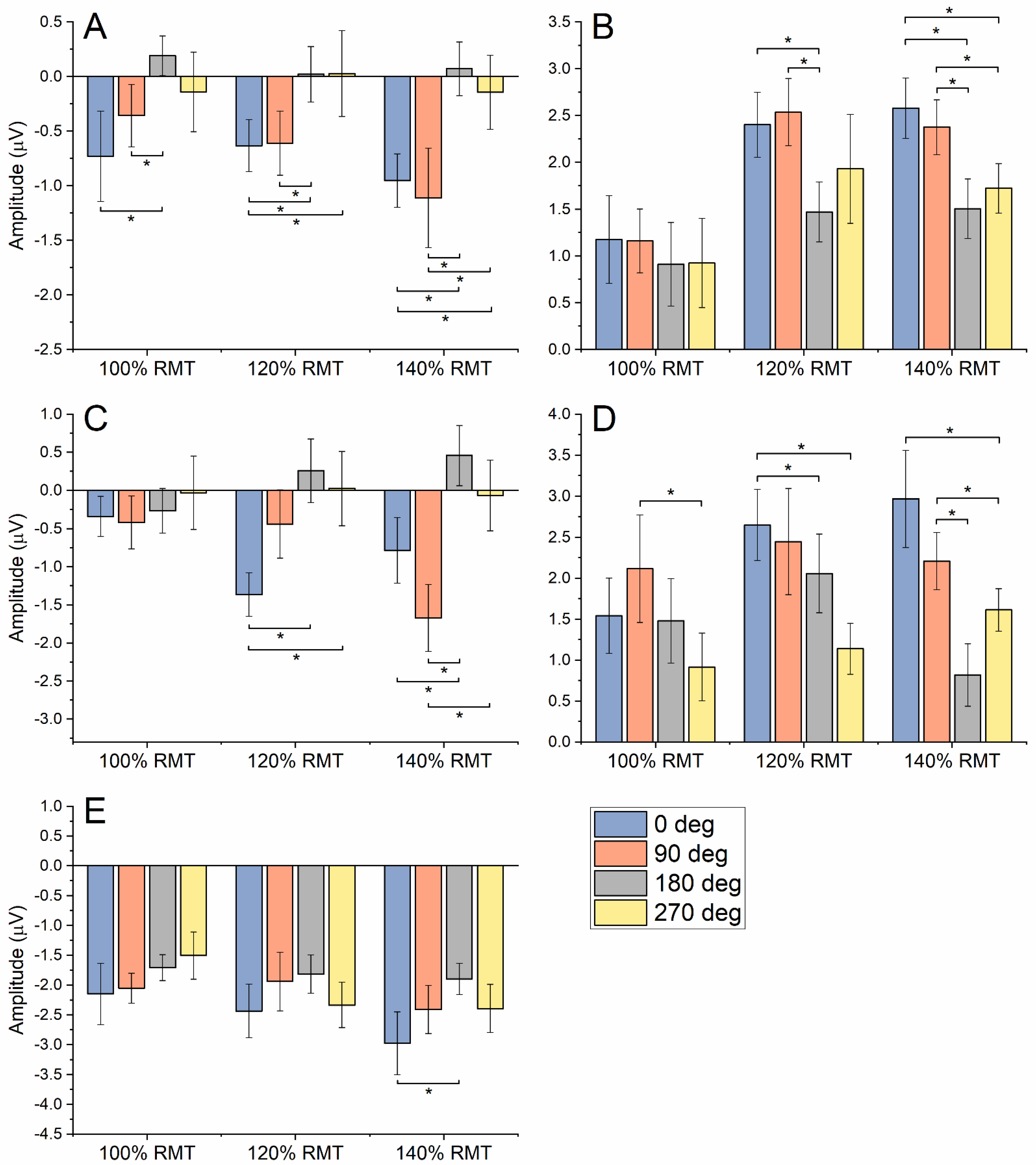 Brainsci 12 01358 g005 Brainsci 12 01358 g005