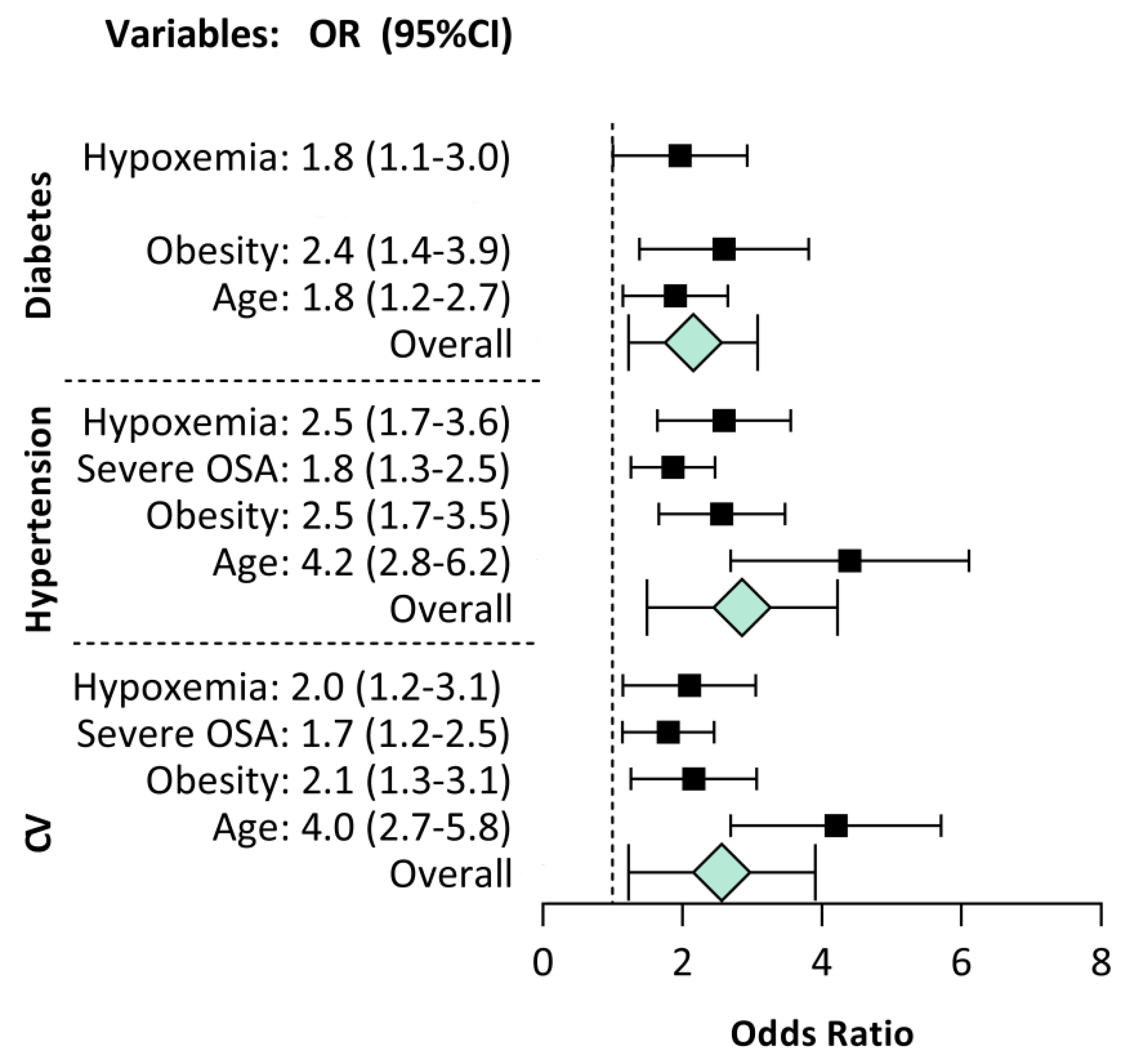Brainsci 12 01359 g001 Brainsci 12 01359 g001