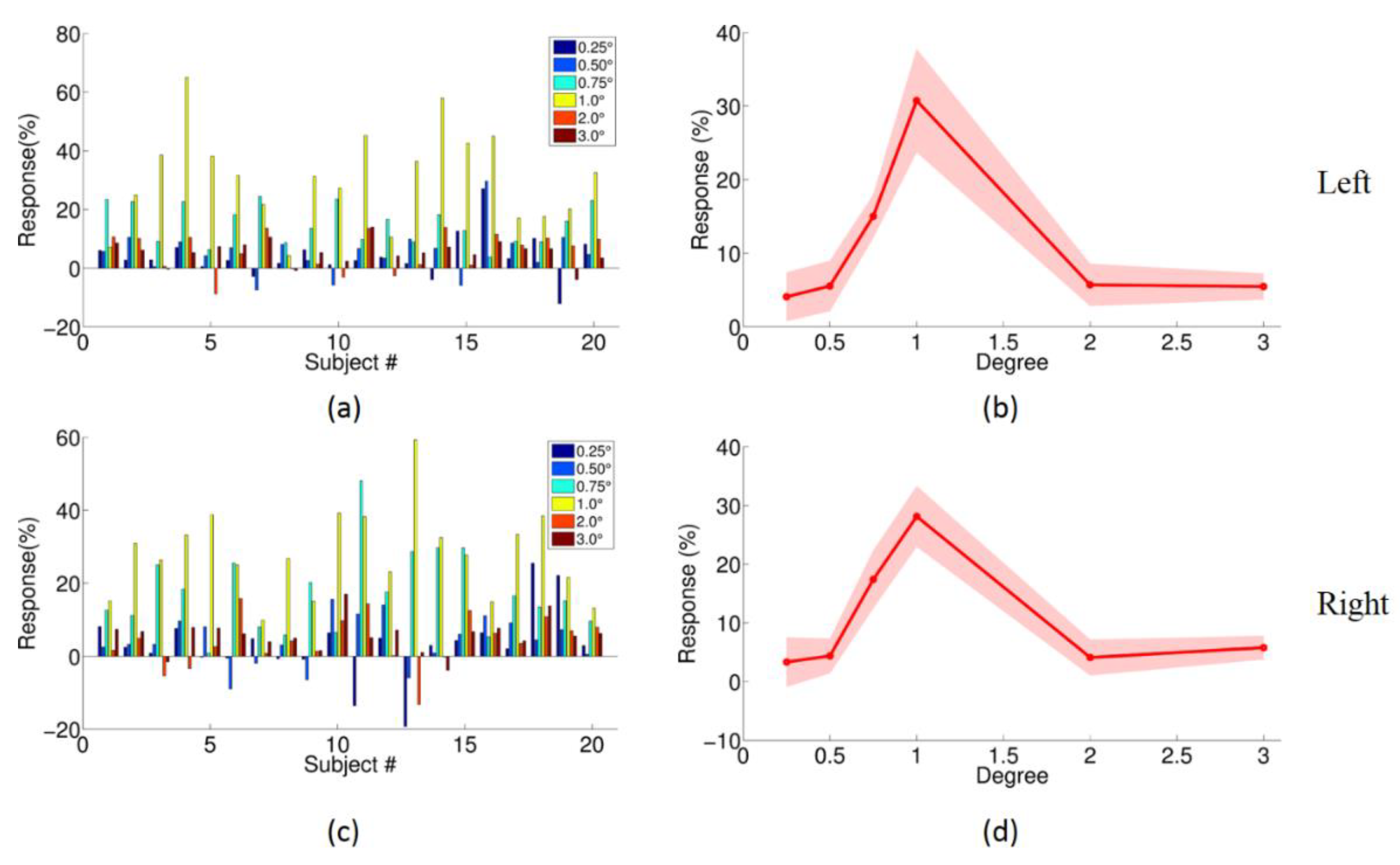 Brainsci 12 01361 g005