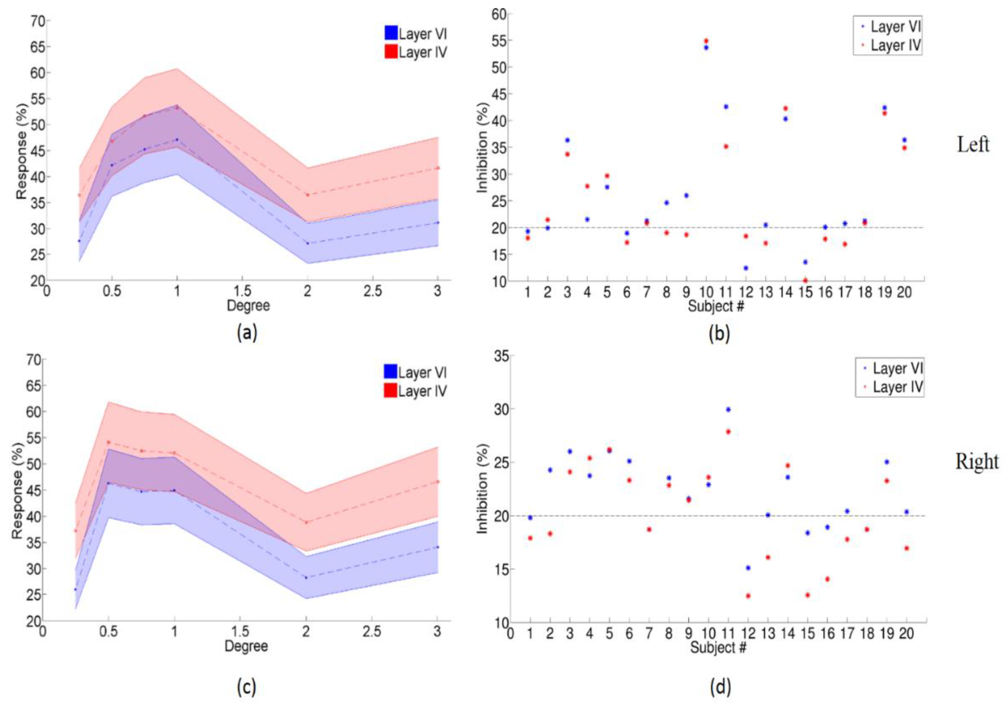 Brainsci 12 01361 g006