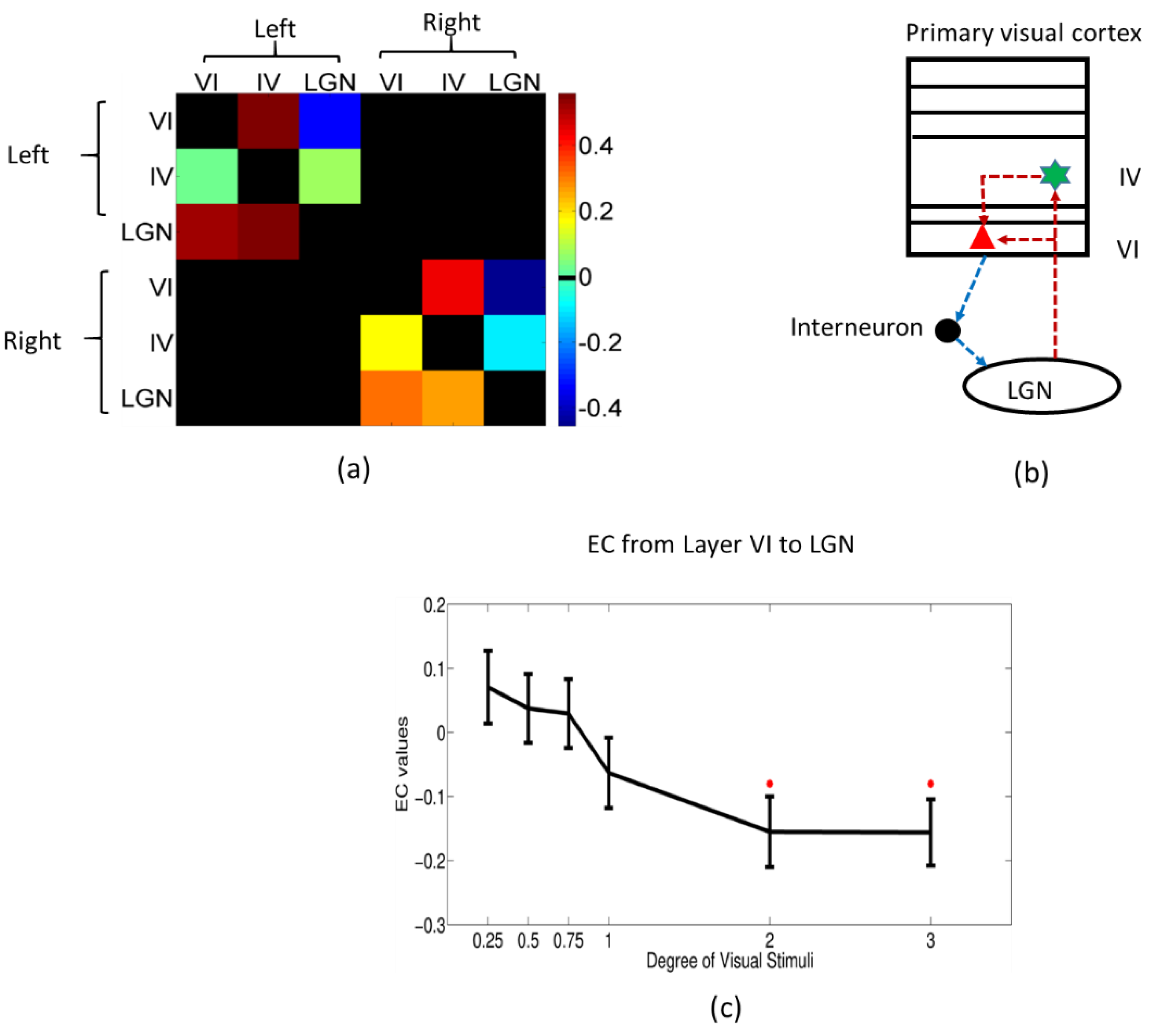 Brainsci 12 01361 g007