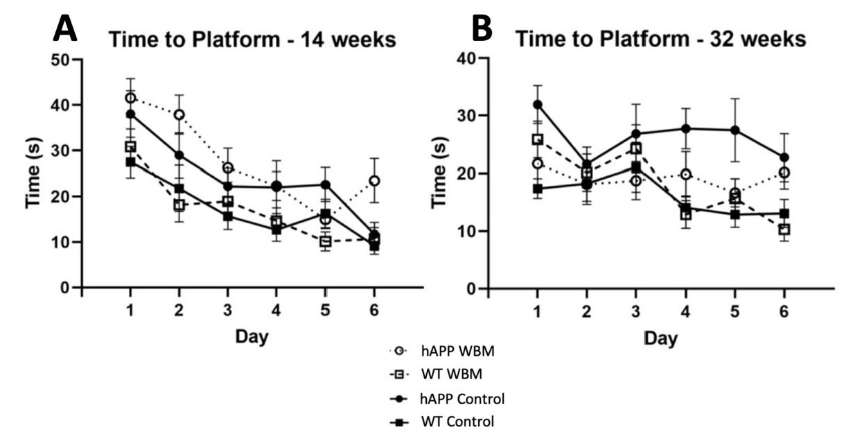 Brainsci 12 01364 g001