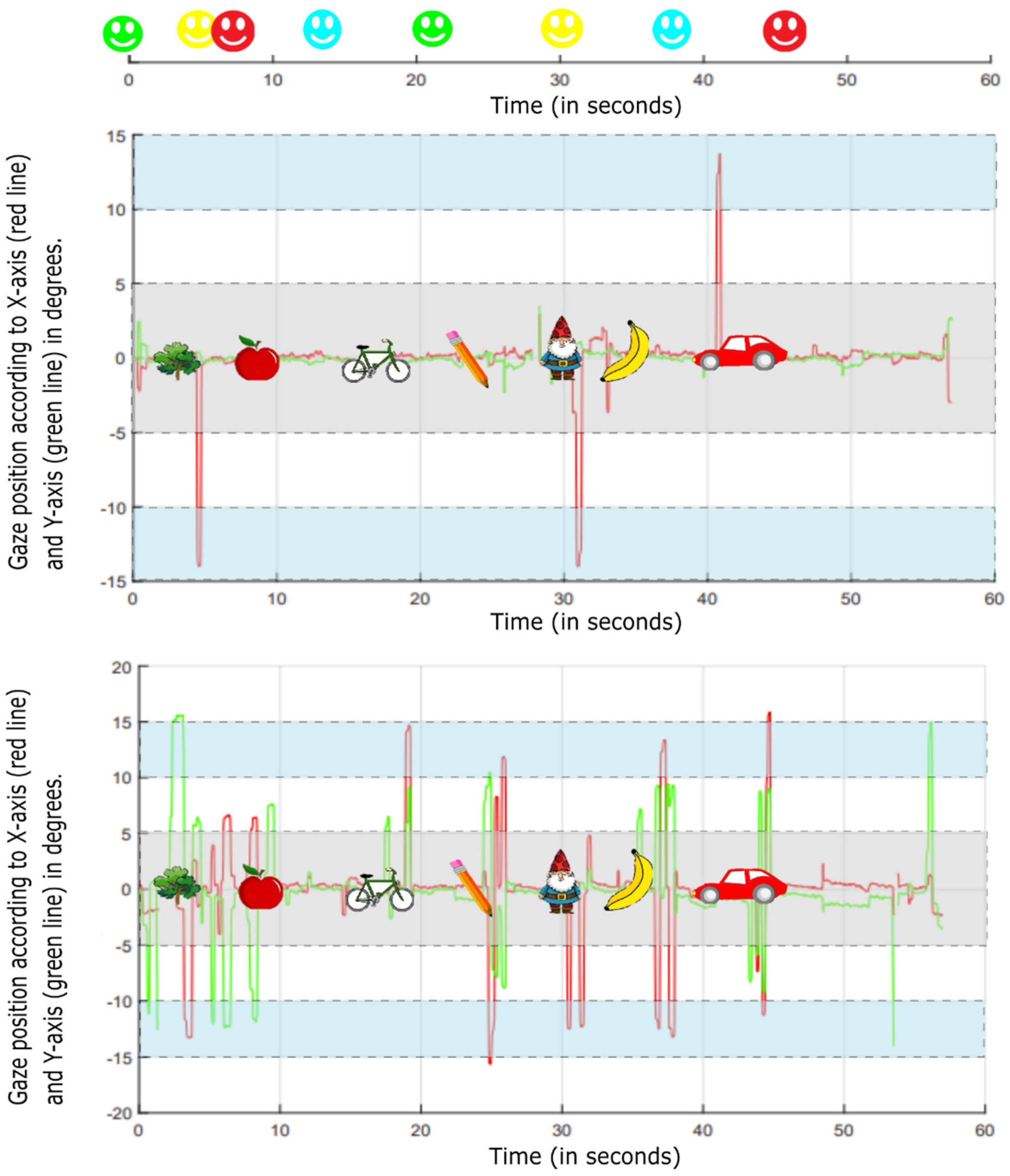 Brainsci 12 01369 g002 Brainsci 12 01369 g002