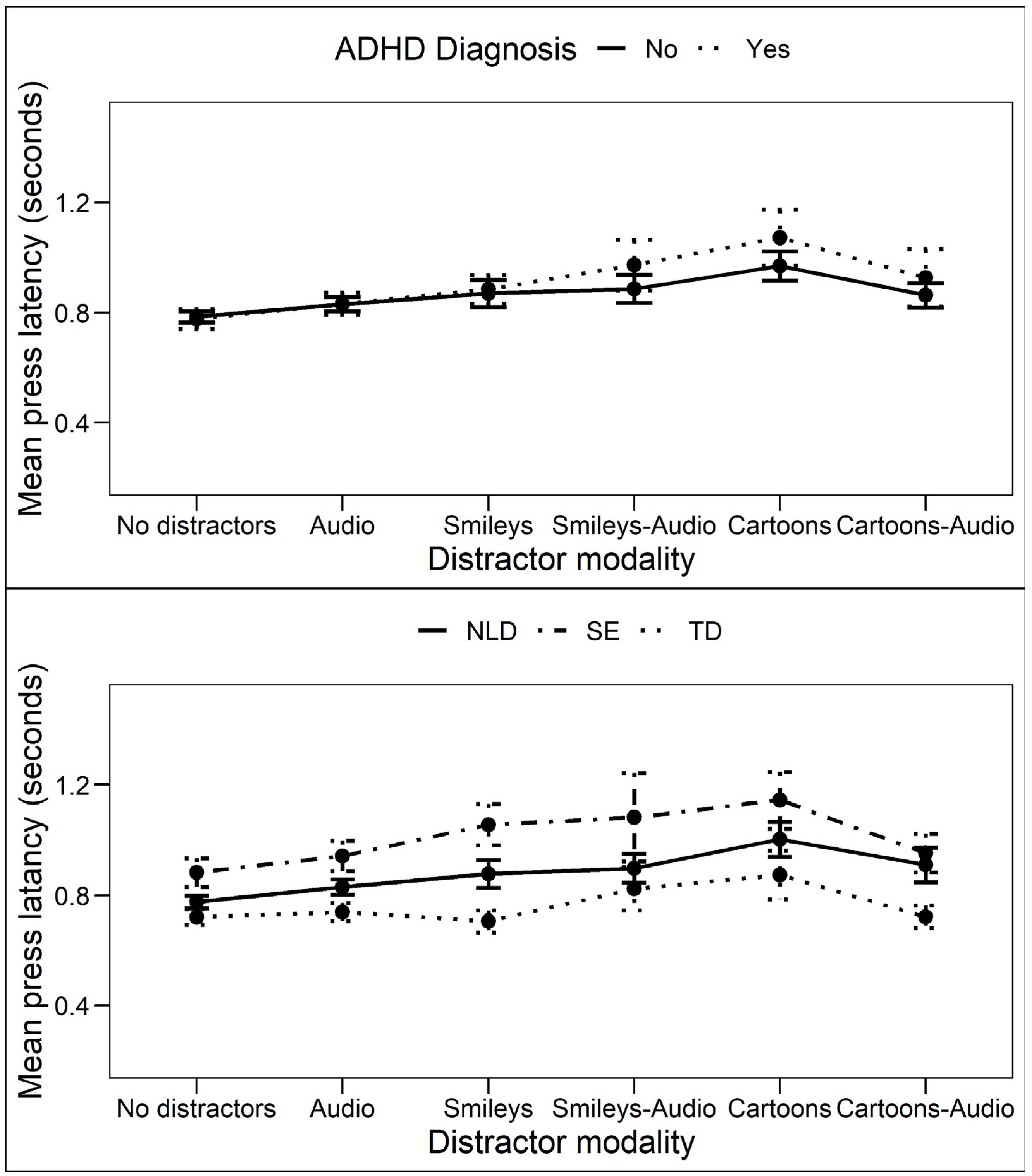 Brainsci 12 01369 g004 Brainsci 12 01369 g004