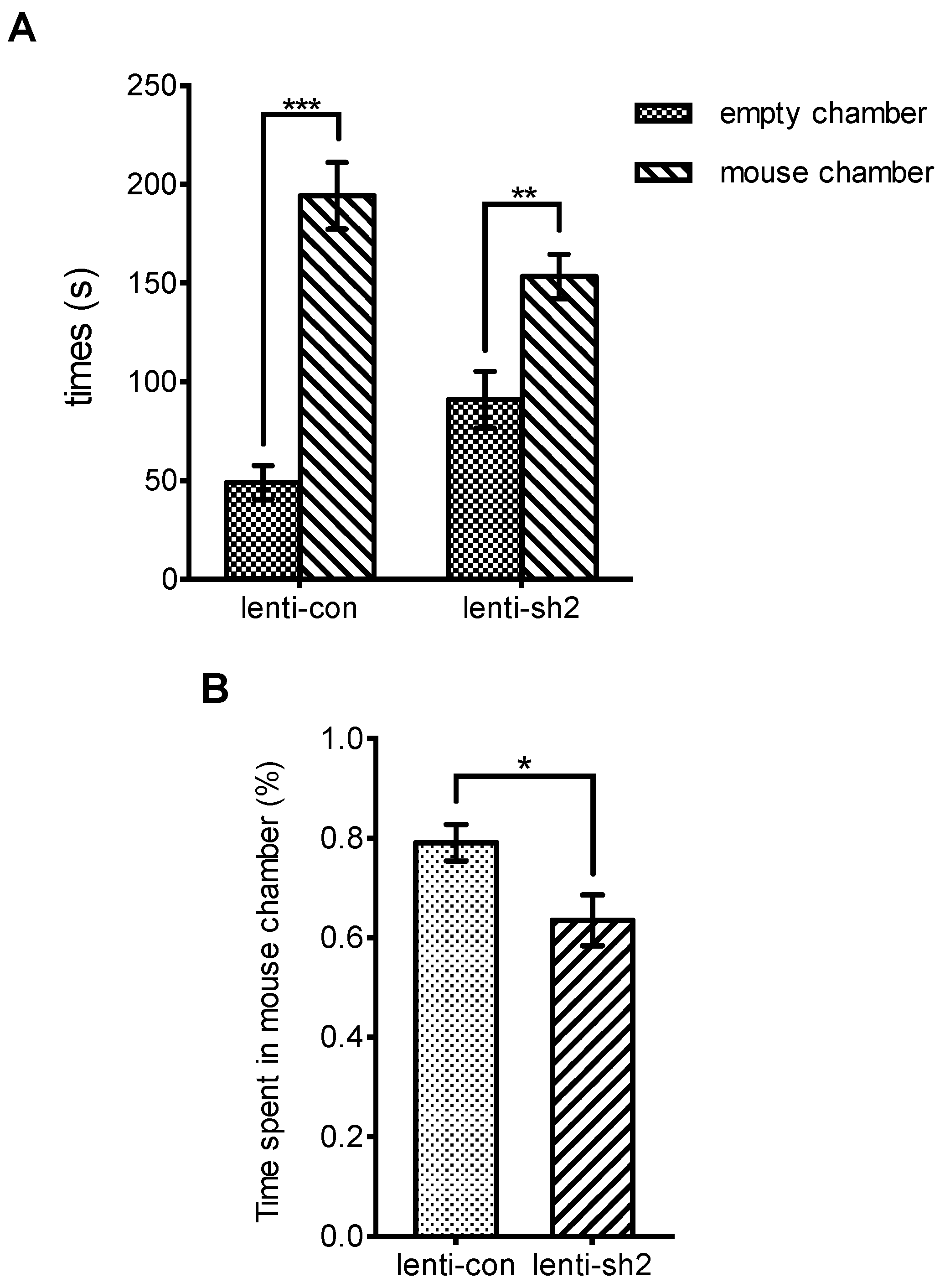 Brainsci 12 01372 g005 Brainsci 12 01372 g005