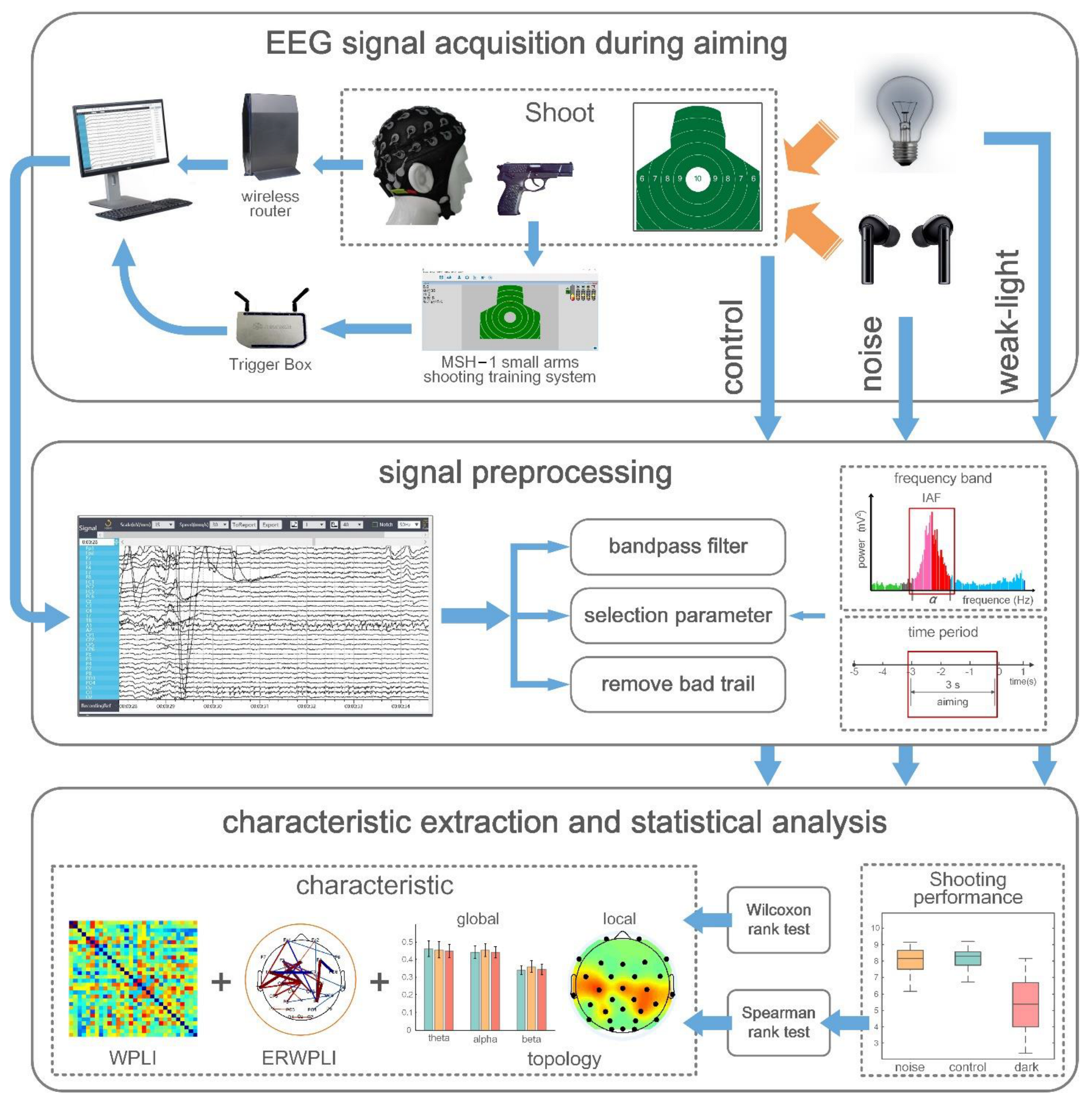 Brainsci 12 01373 g001 Brainsci 12 01373 g001