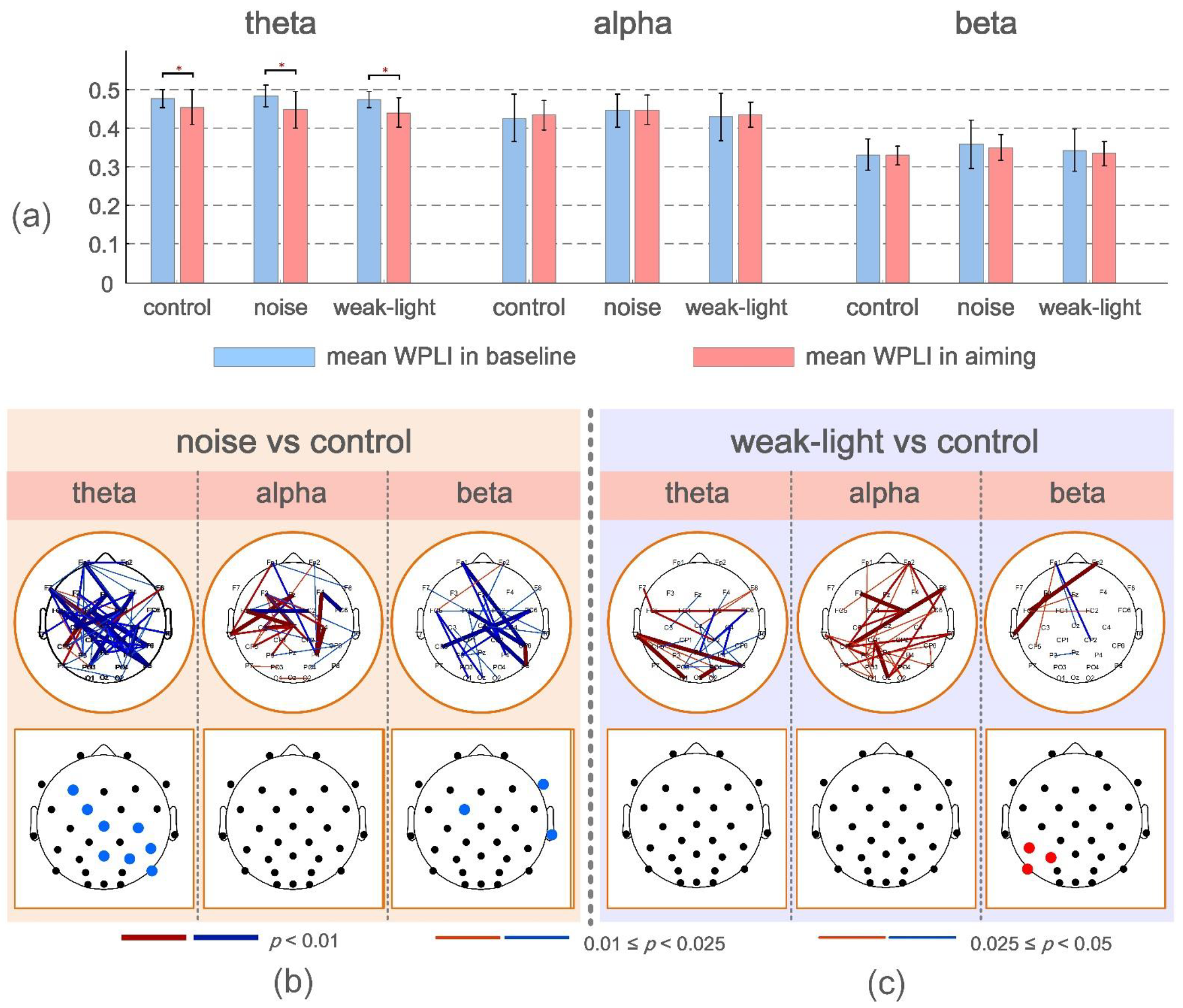 Brainsci 12 01373 g003 Brainsci 12 01373 g003