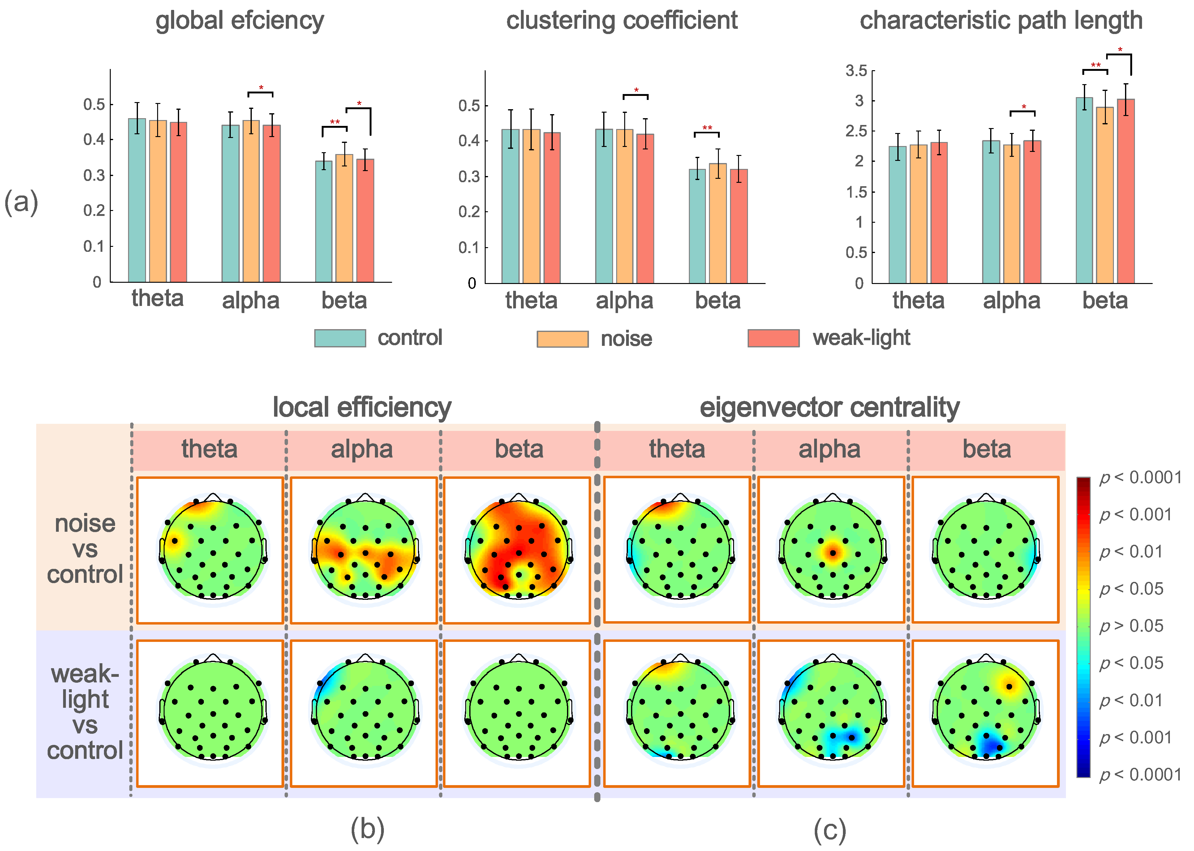 Brainsci 12 01373 g004 Brainsci 12 01373 g004