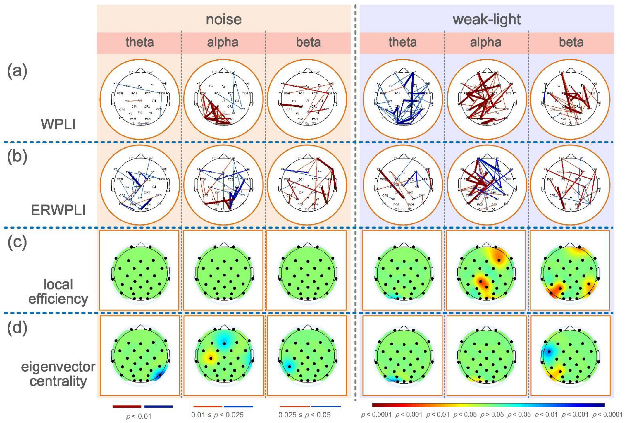Brainsci 12 01373 g005 Brainsci 12 01373 g005