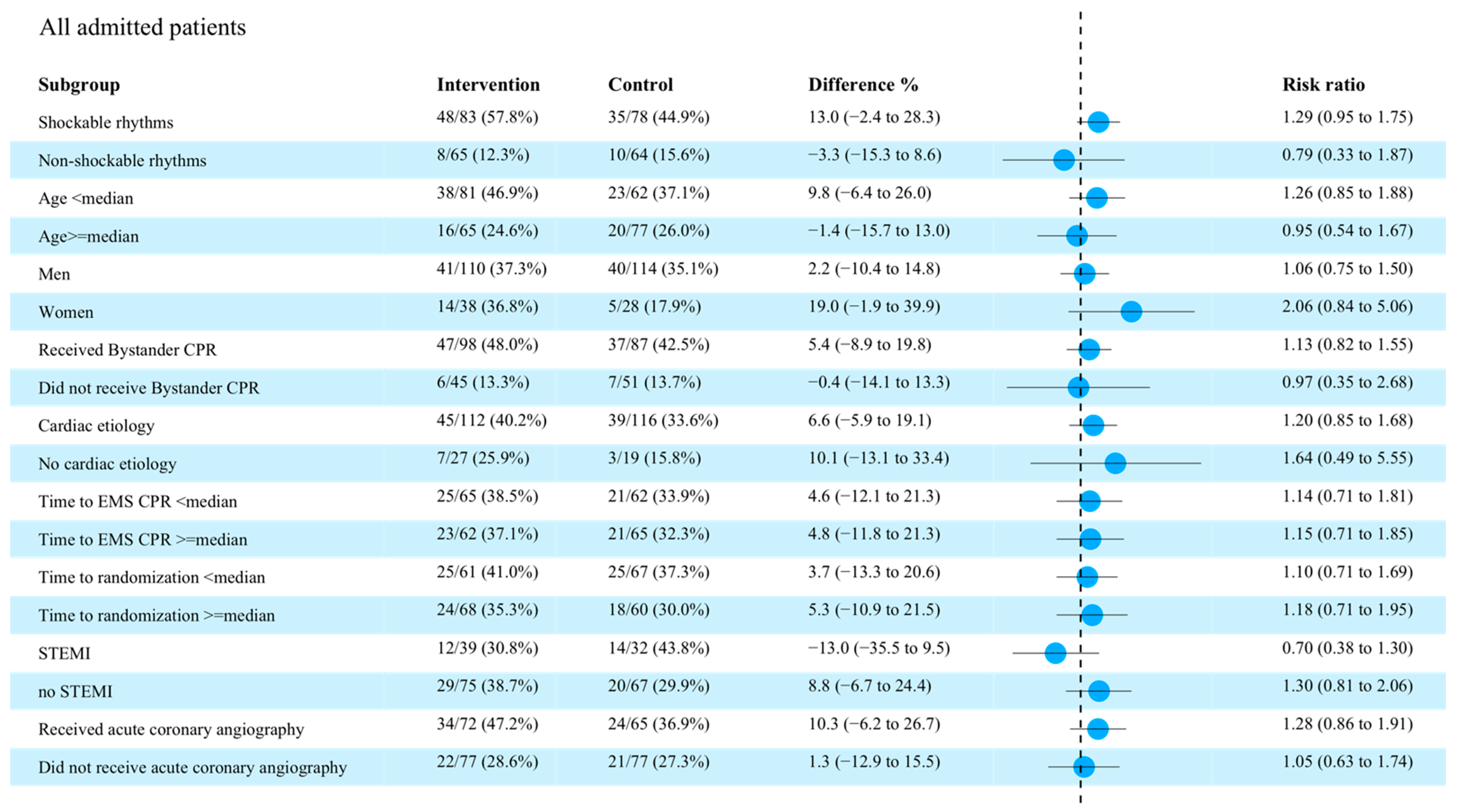Brainsci 12 01374 g001 Brainsci 12 01374 g001