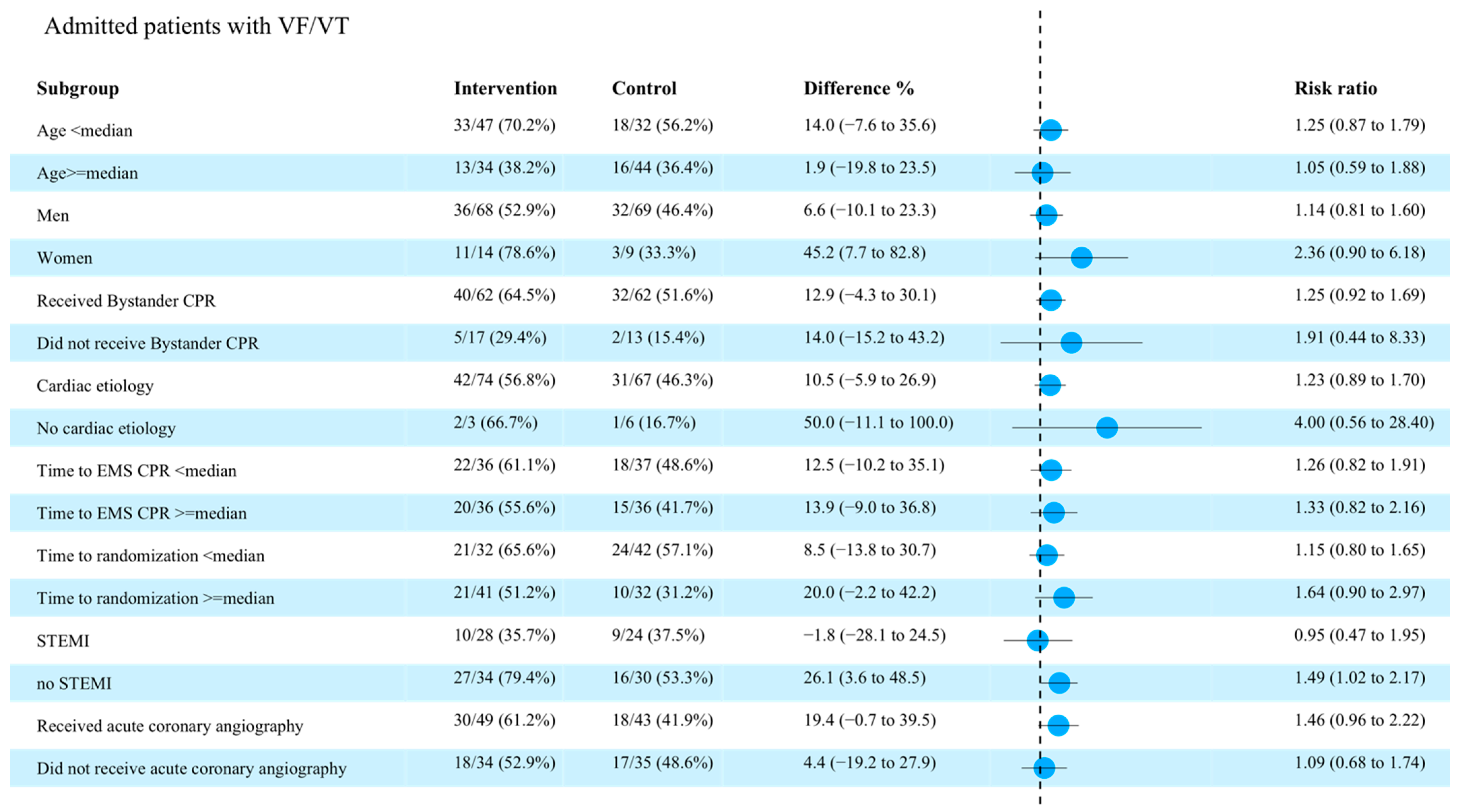 Brainsci 12 01374 g002 Brainsci 12 01374 g002