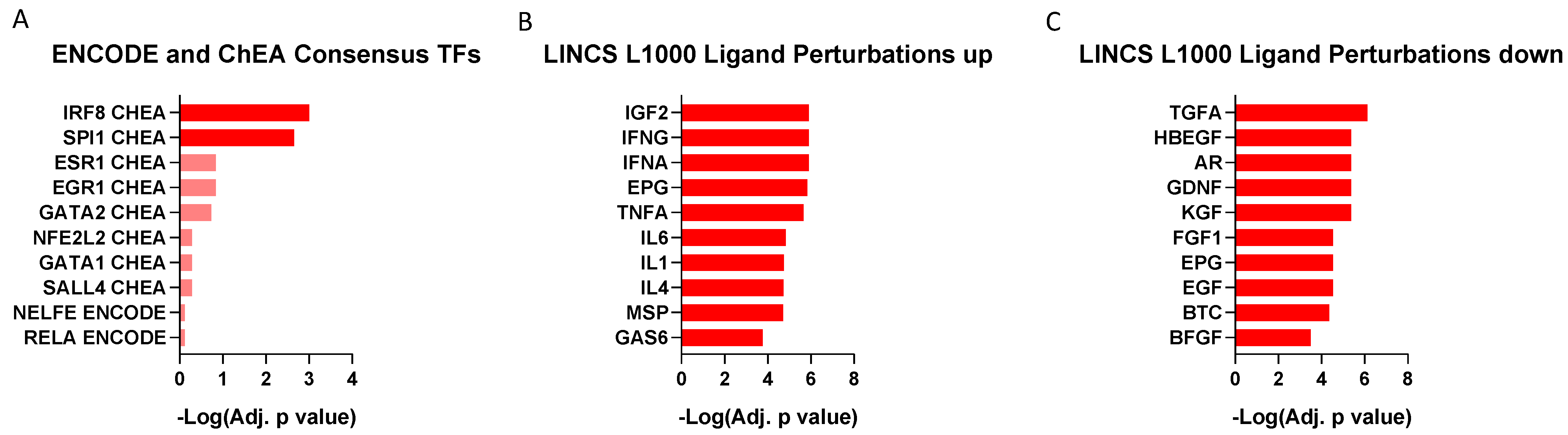 Brainsci 12 01378 g007 Brainsci 12 01378 g007