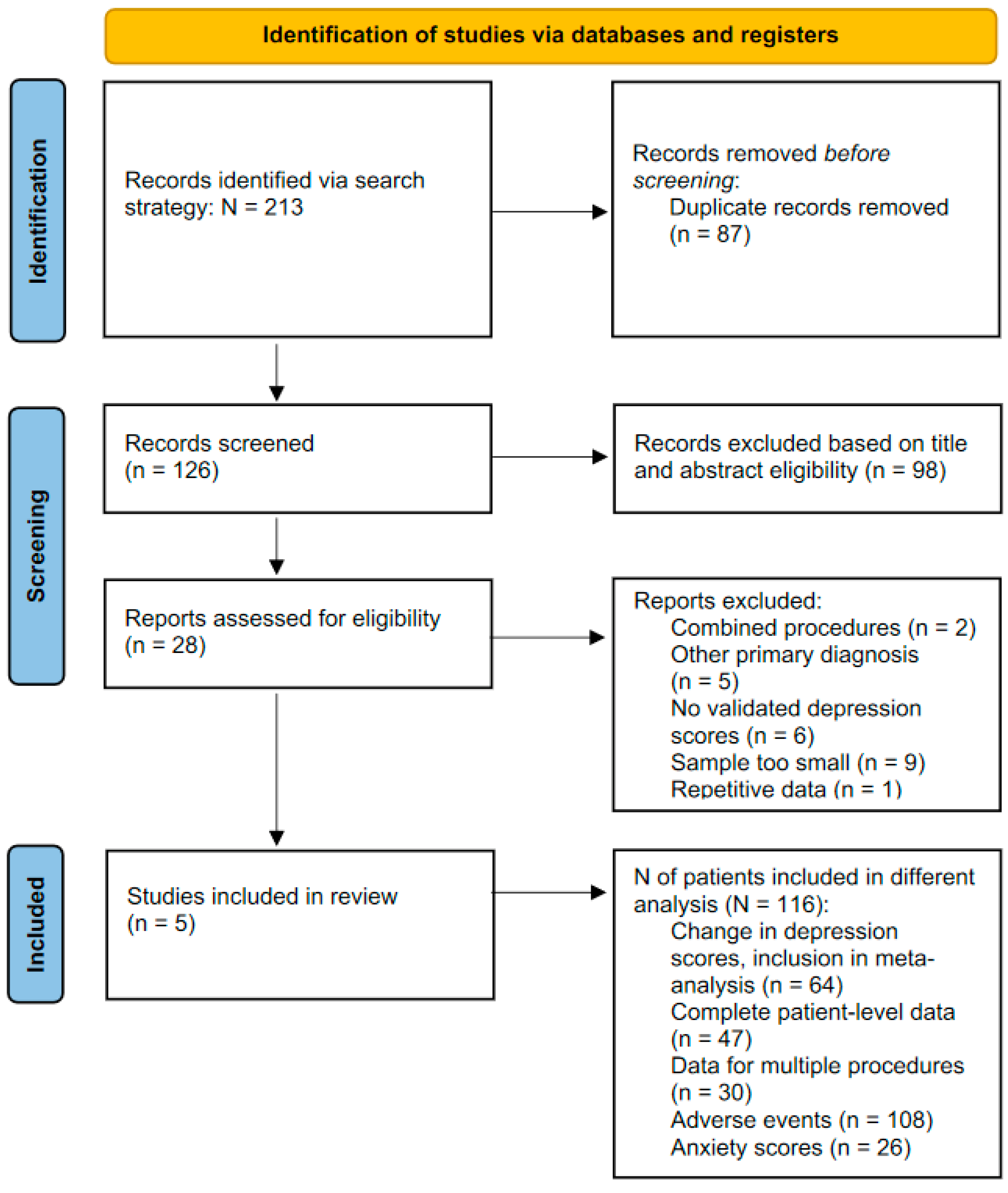 Brainsci 12 01379 g002