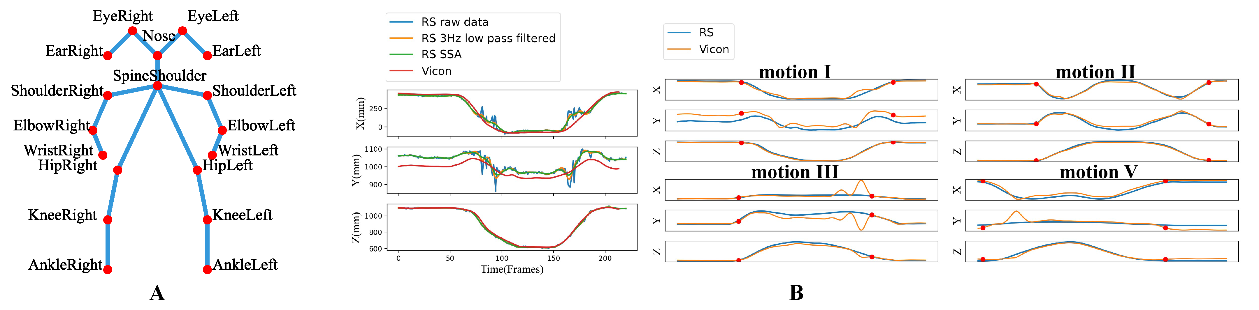 Brainsci 12 01380 g002 Brainsci 12 01380 g002