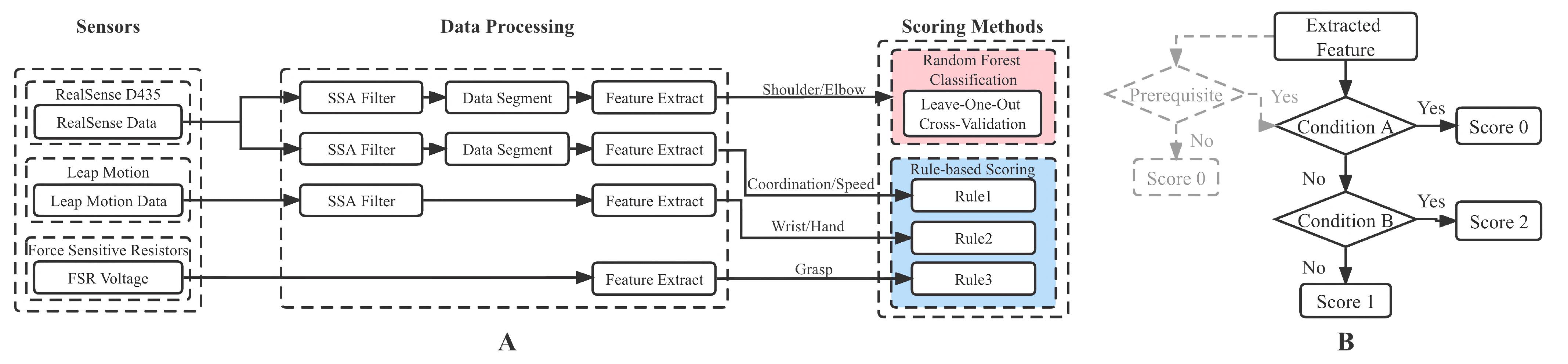 Brainsci 12 01380 g003 Brainsci 12 01380 g003