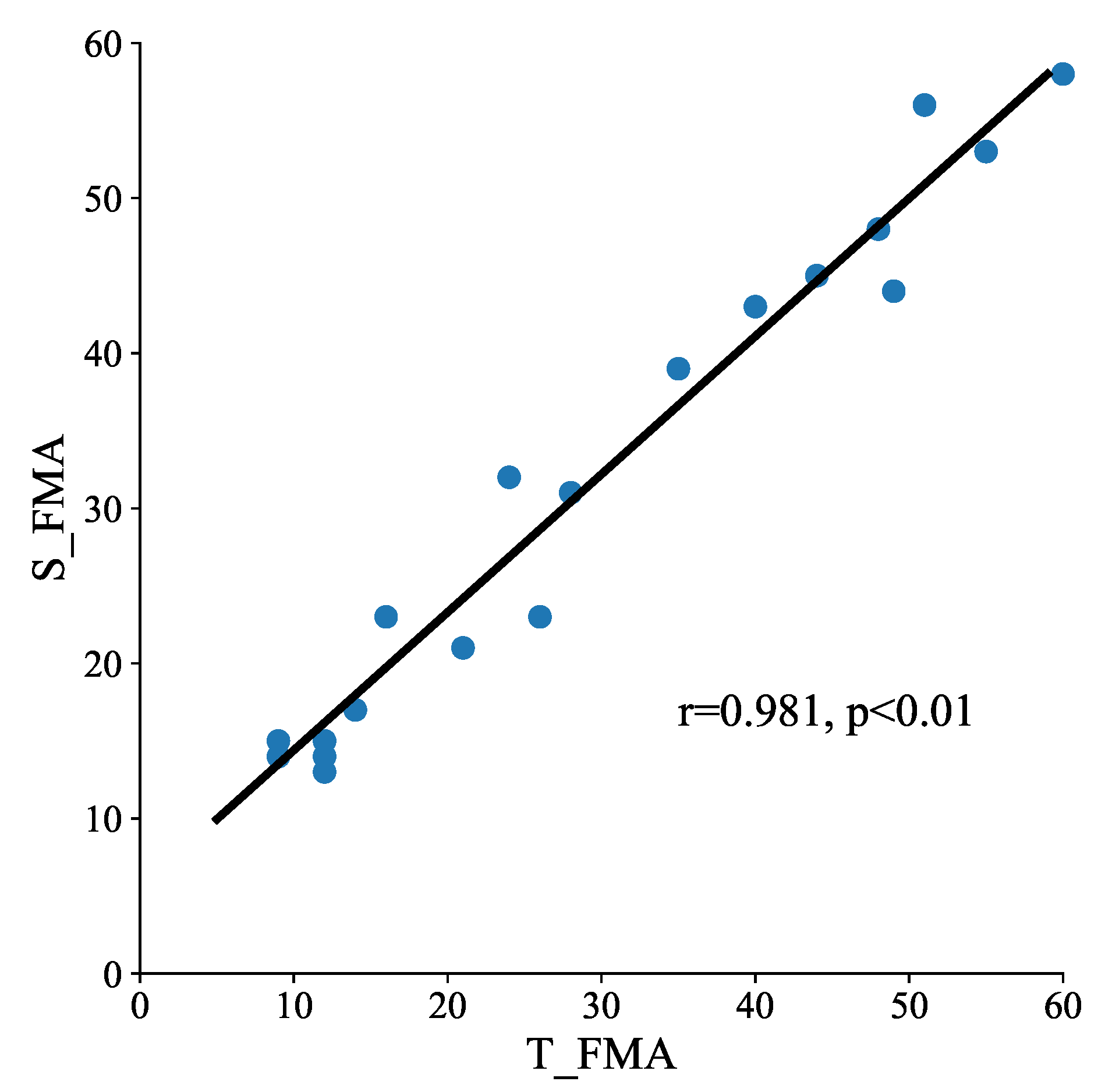 Brainsci 12 01380 g004 Brainsci 12 01380 g004
