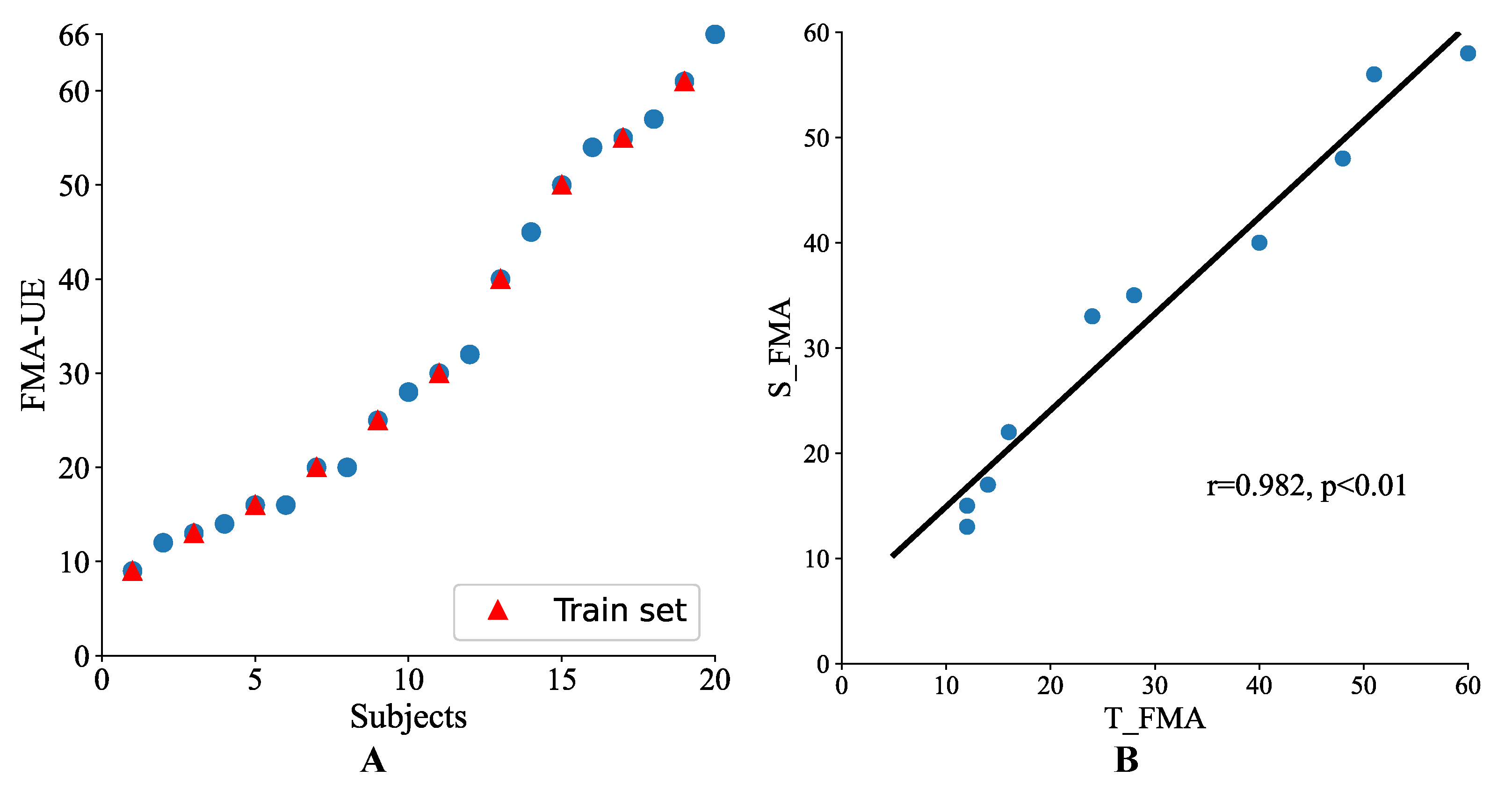 Brainsci 12 01380 g005 Brainsci 12 01380 g005