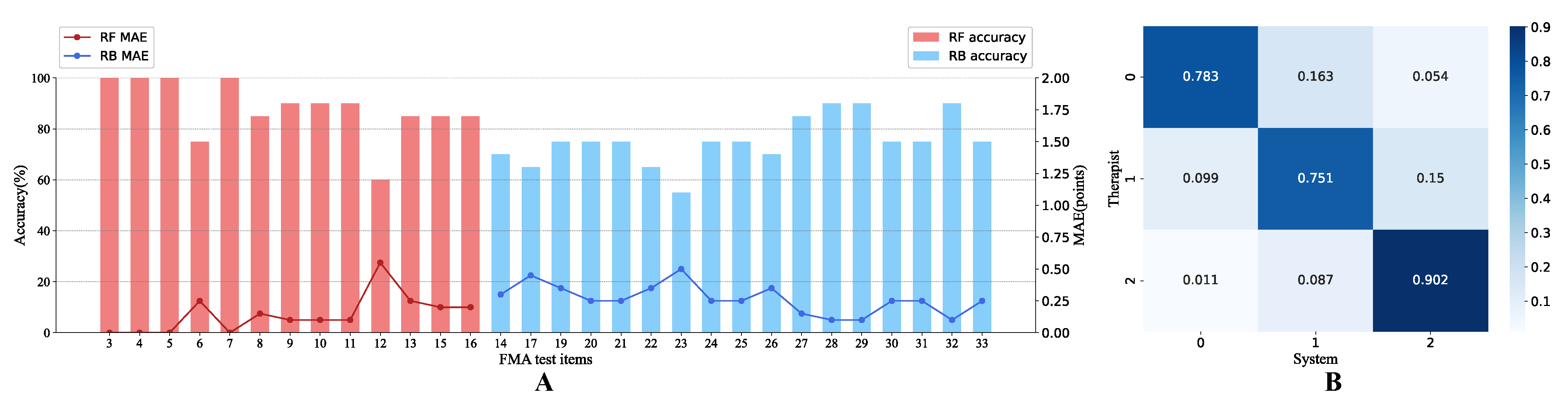 Brainsci 12 01380 g006 Brainsci 12 01380 g006