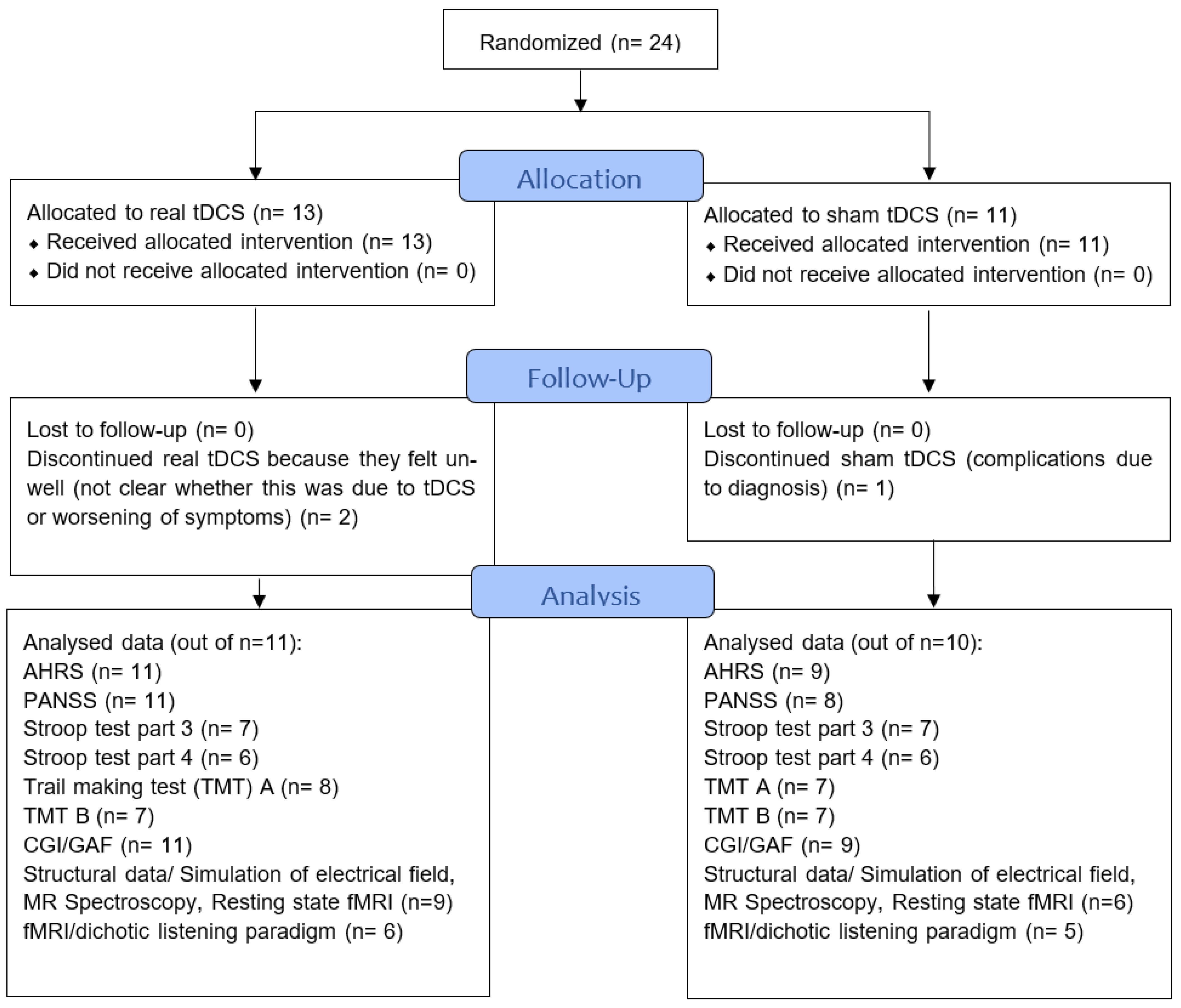 Brainsci 12 01382 g001 Brainsci 12 01382 g001