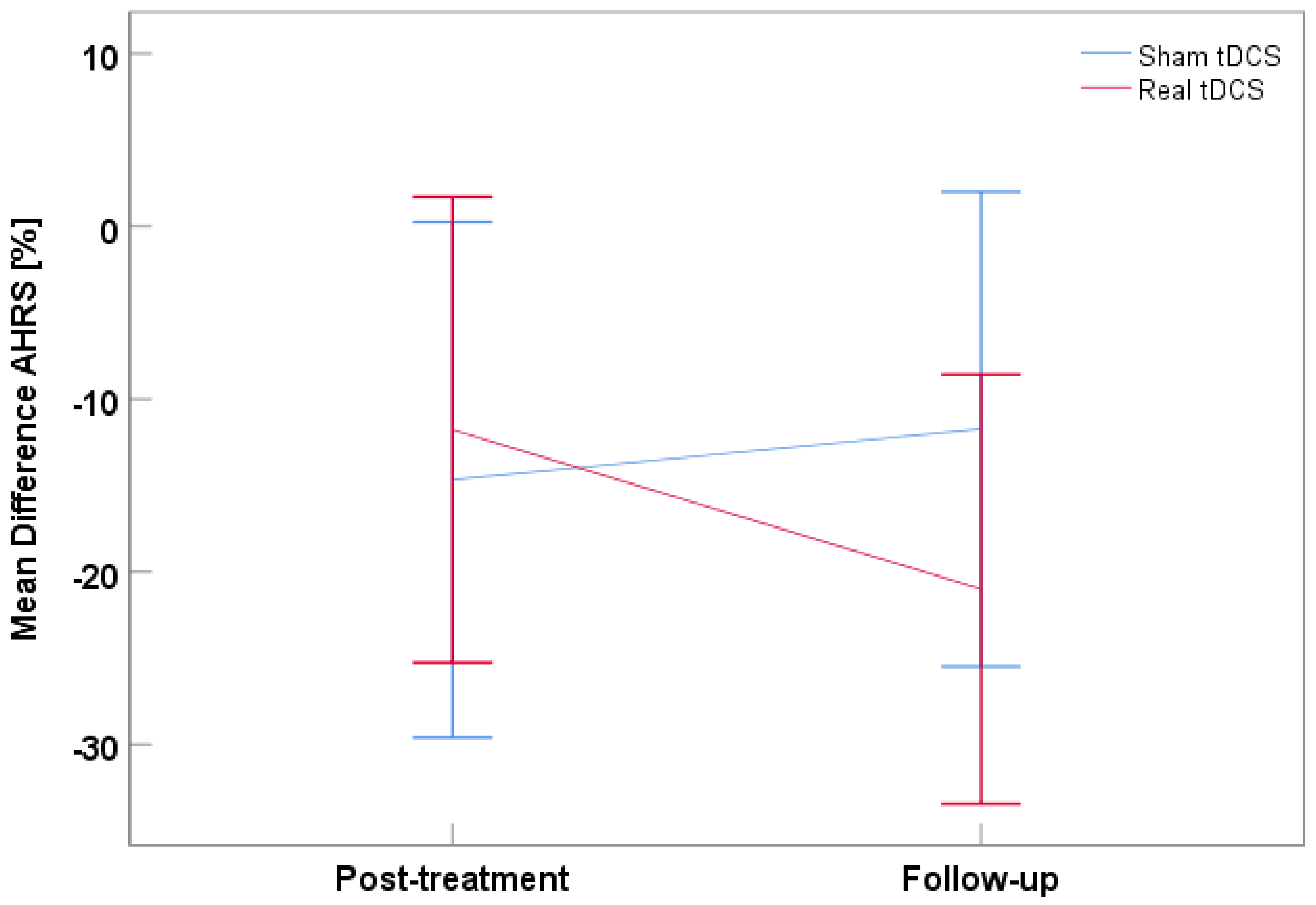 Brainsci 12 01382 g002 Brainsci 12 01382 g002