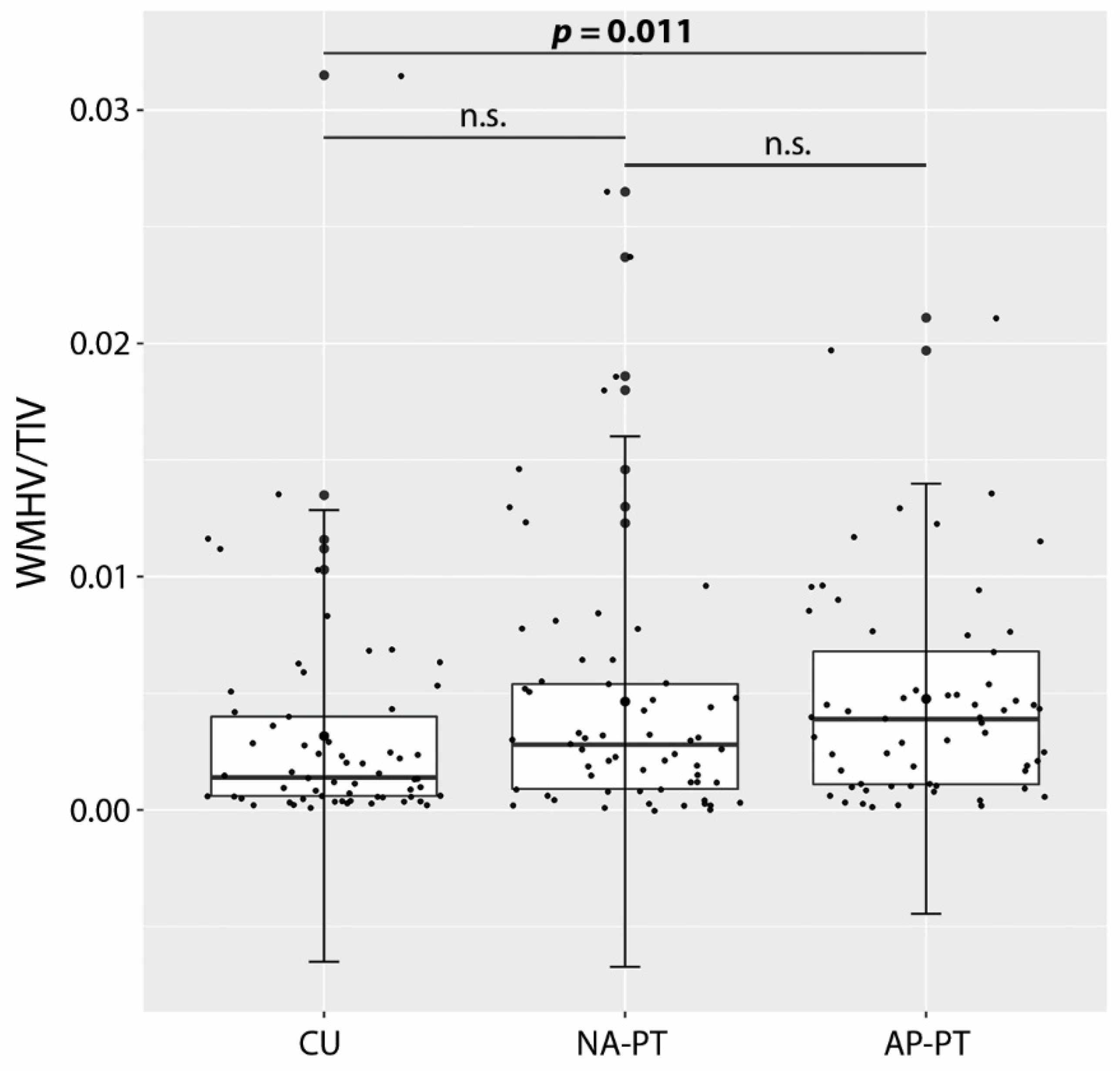 Brainsci 12 01383 g001 Brainsci 12 01383 g001