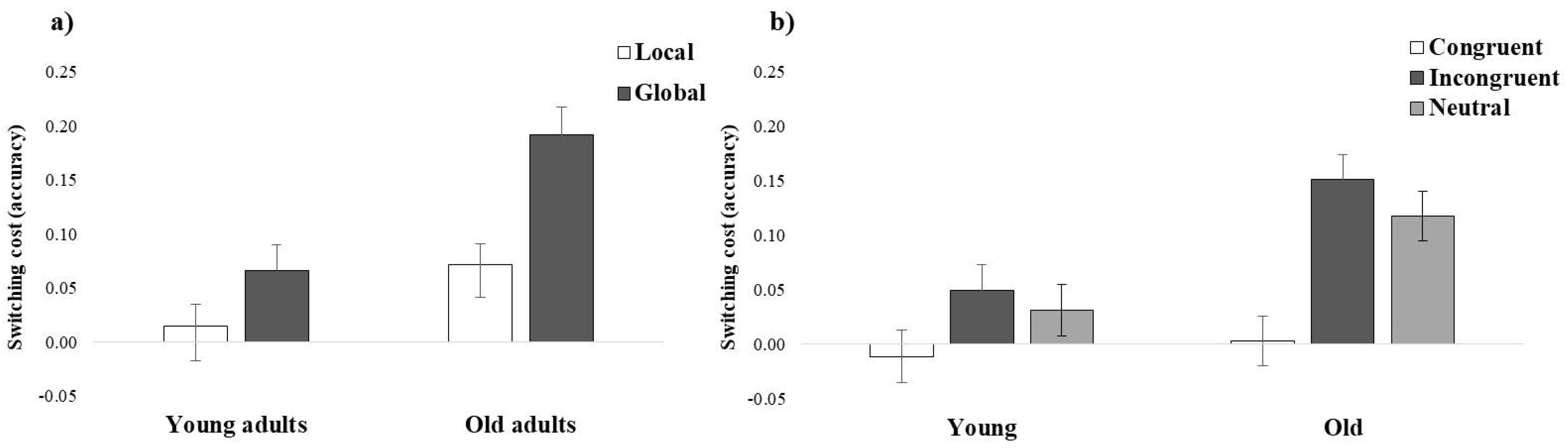 Brainsci 12 01392 g001 Brainsci 12 01392 g001
