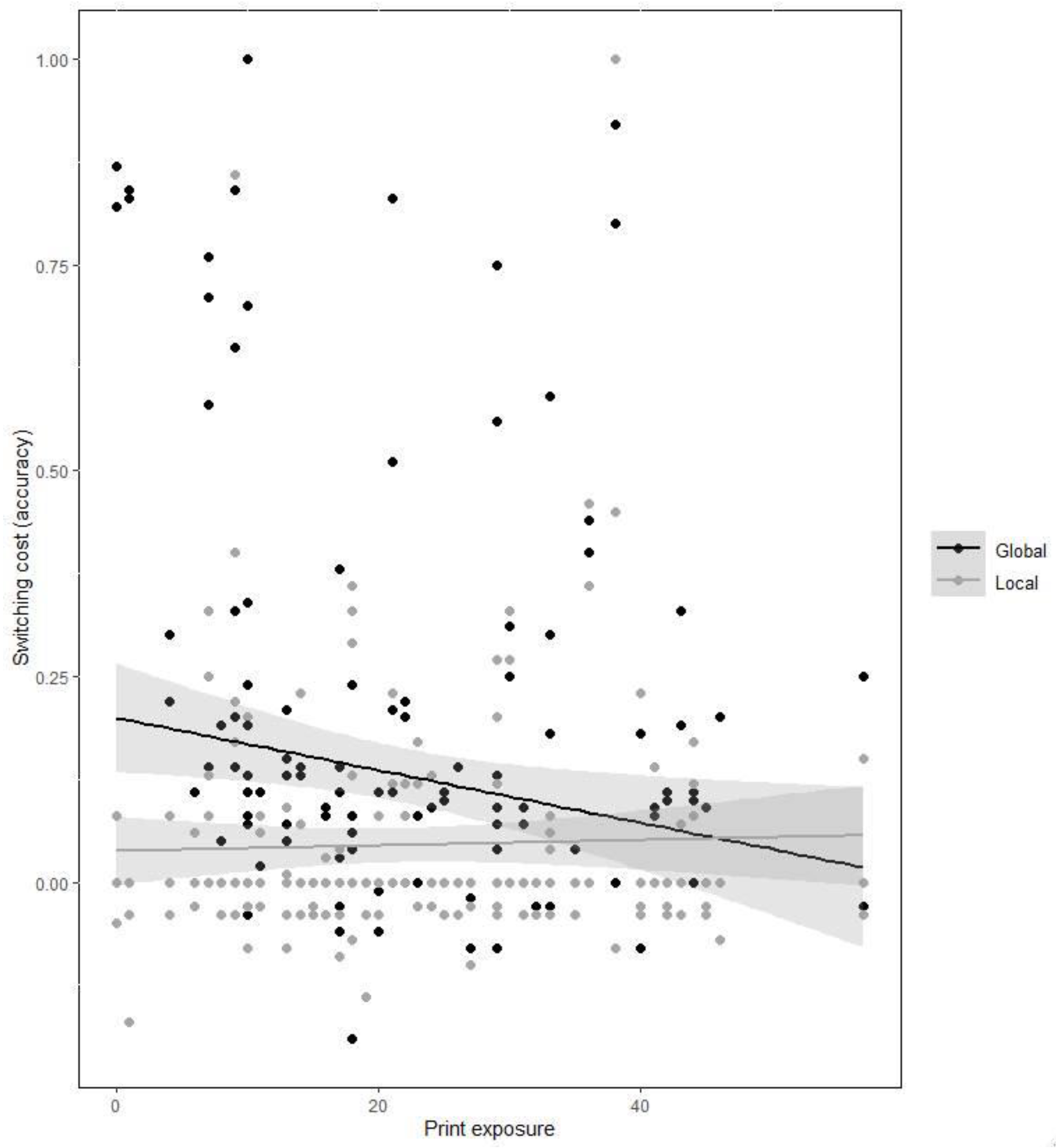 Brainsci 12 01392 g002 Brainsci 12 01392 g002